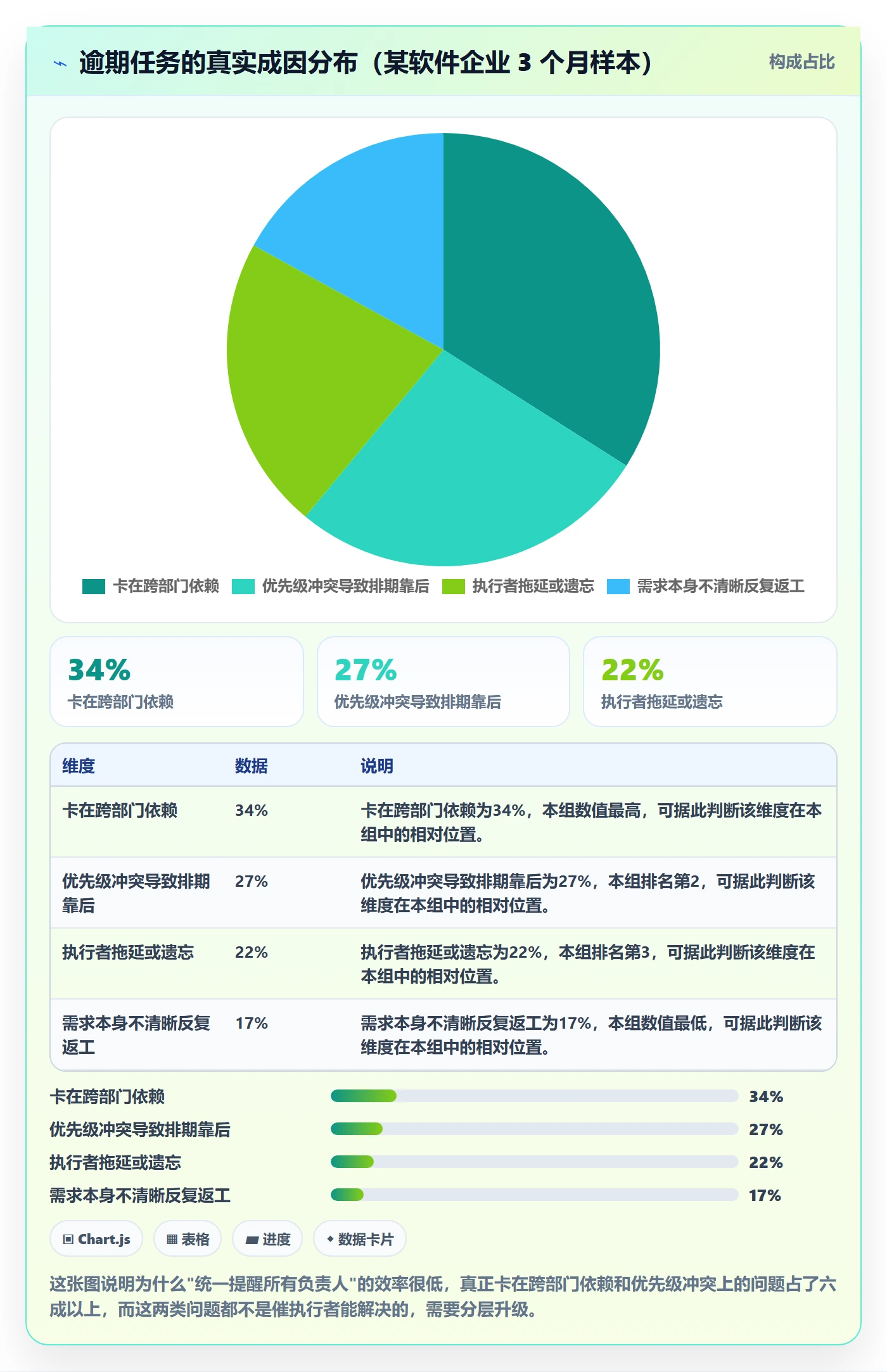 任务提醒如何做好催办?企业管理者协同管理与操作步骤