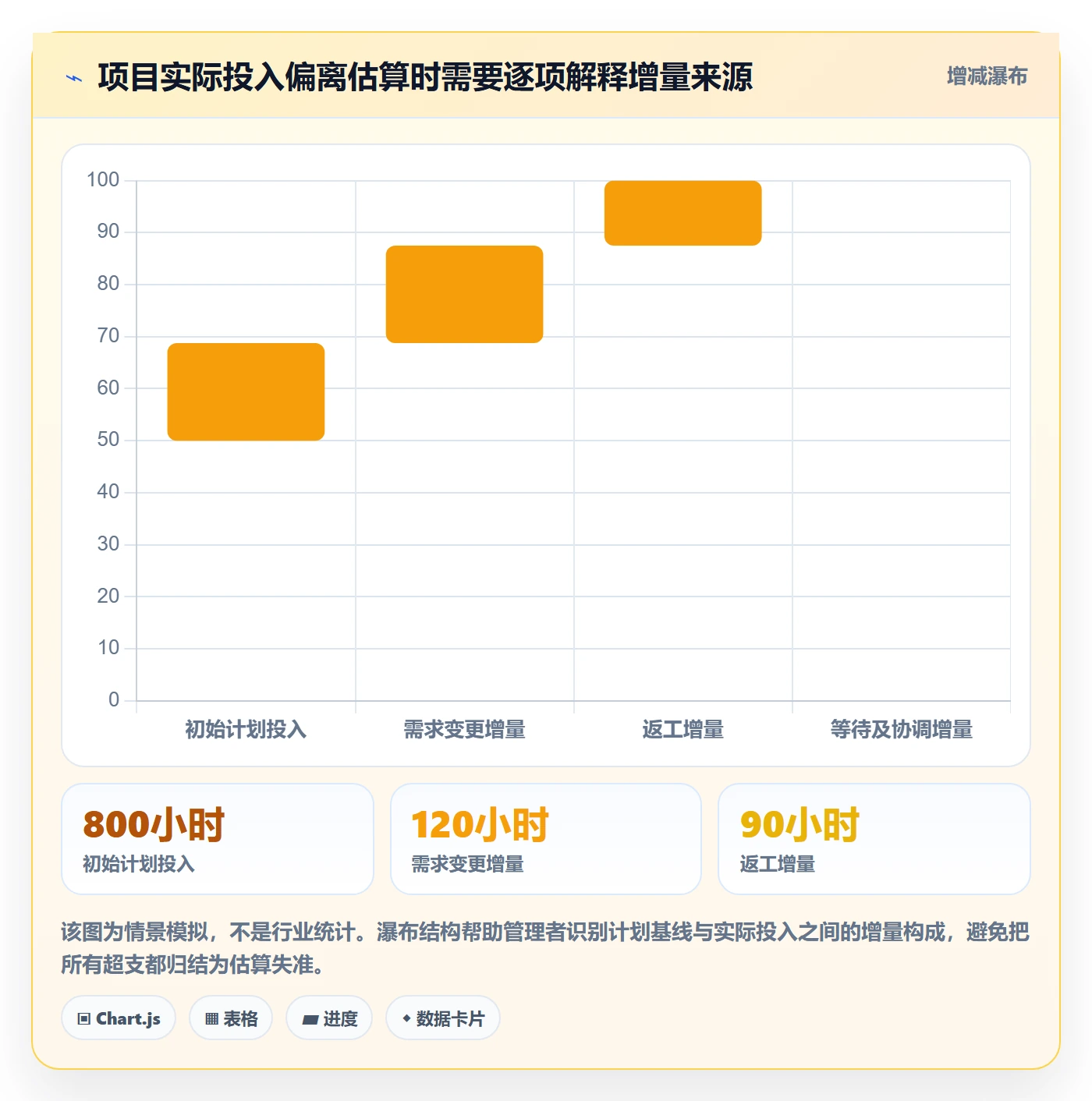 工时统计实操方法：管理层提升工时管理效率的协同管理方法与模板
