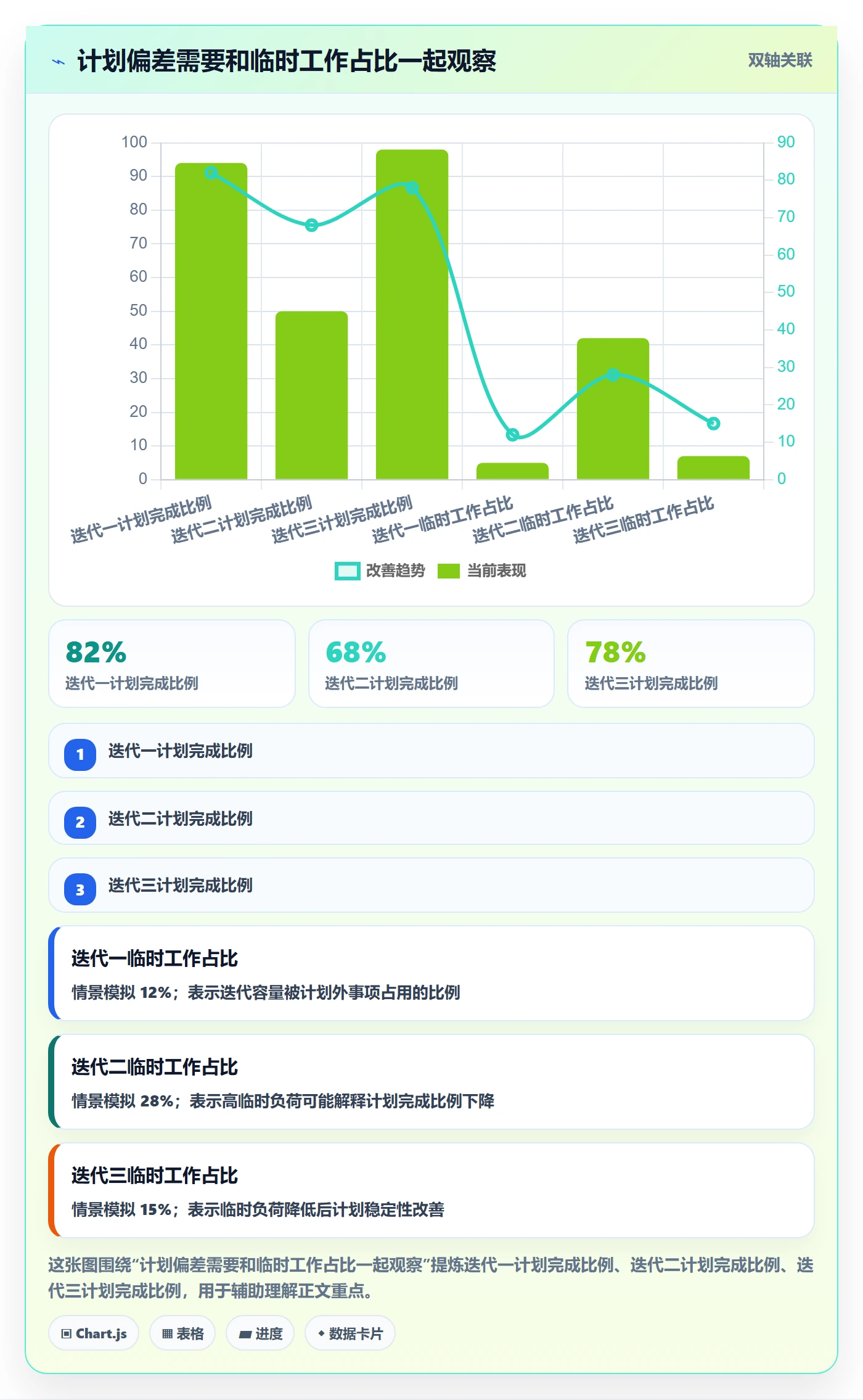 敏捷项目如何做好Backlog?项目负责人入门指南与操作步骤