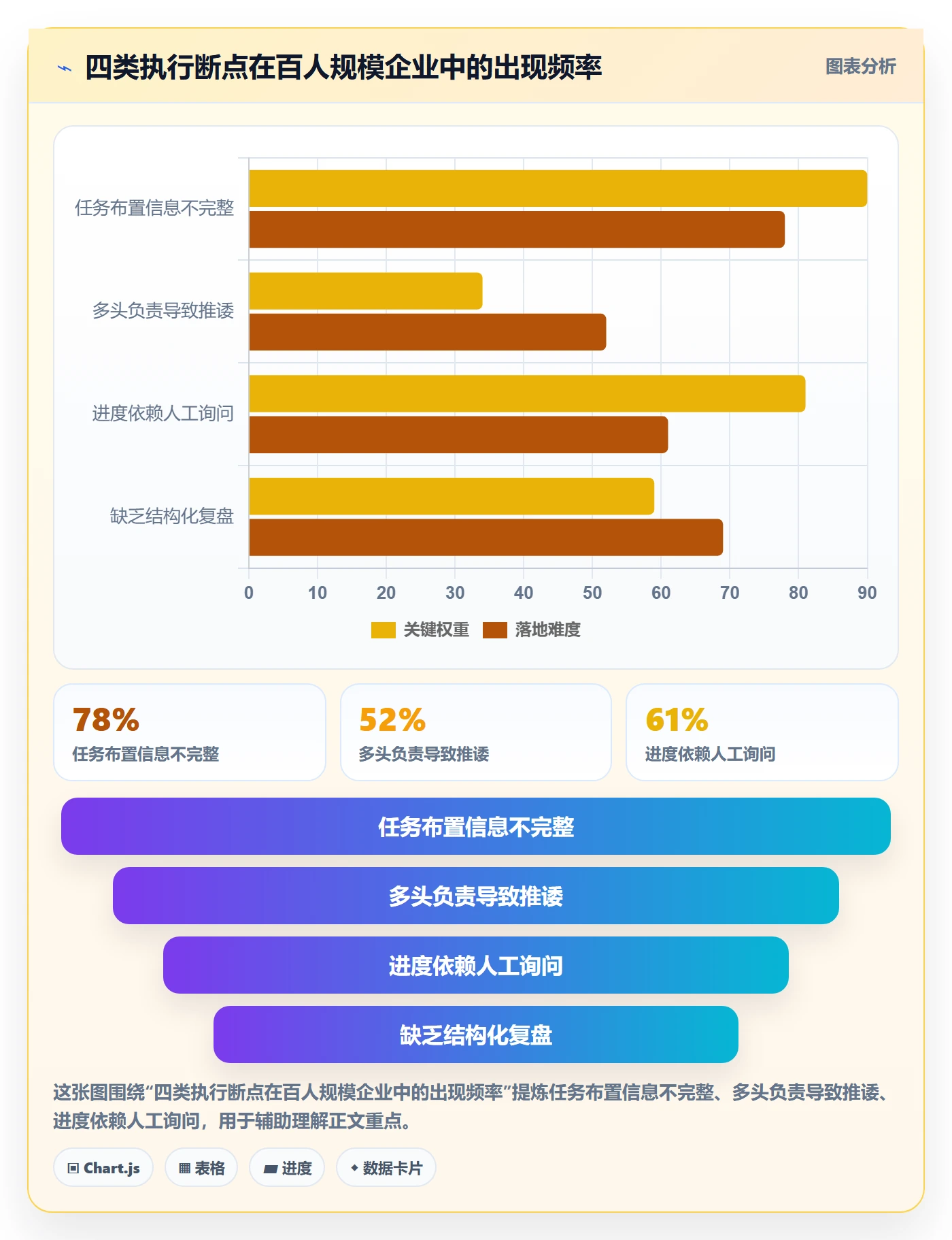 完成实操方法:企业管理者提升任务执行效率的落地方案方法与模板