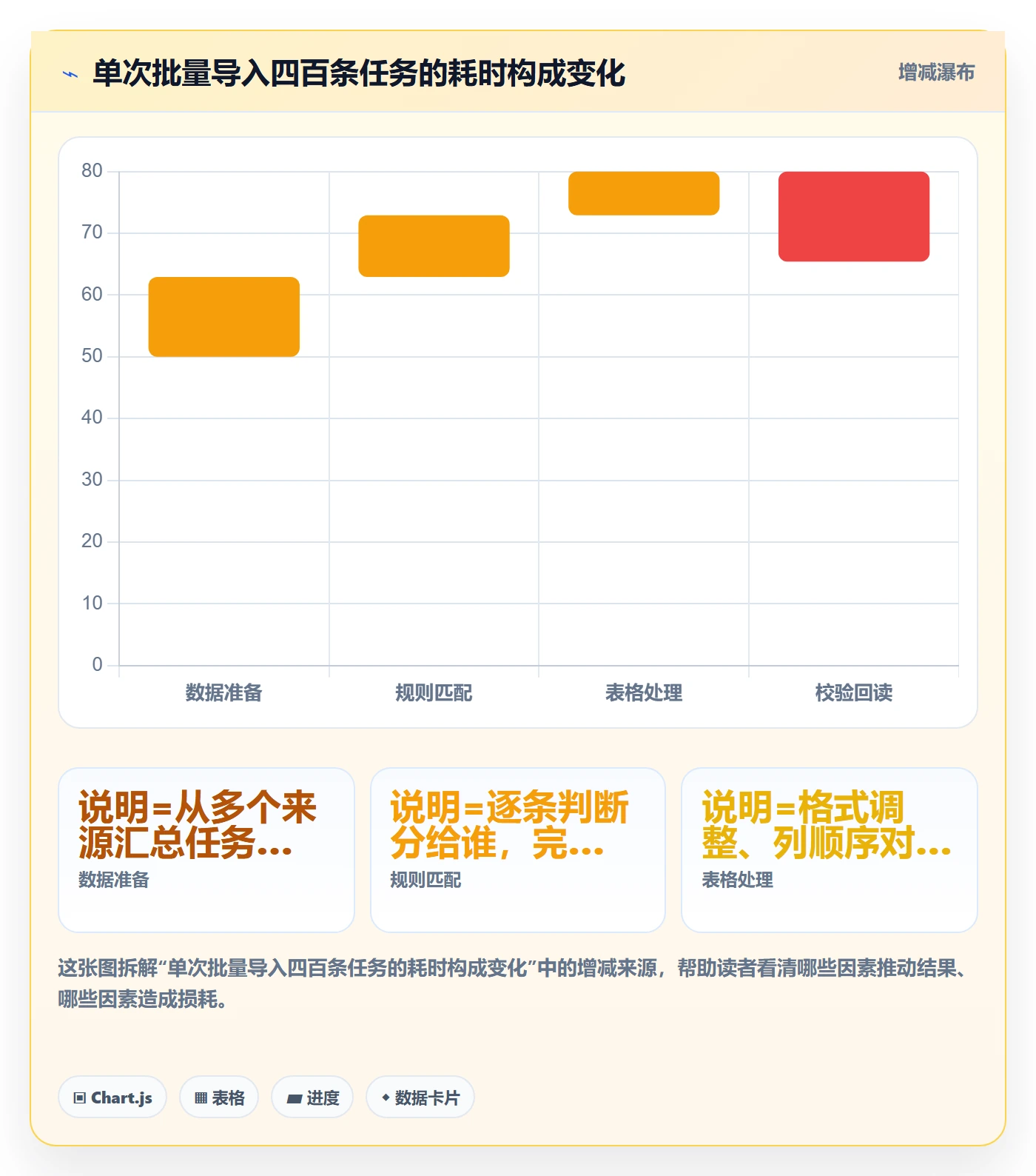 批量分配管理方法大全:项目成员任务分派入门指南落地清单