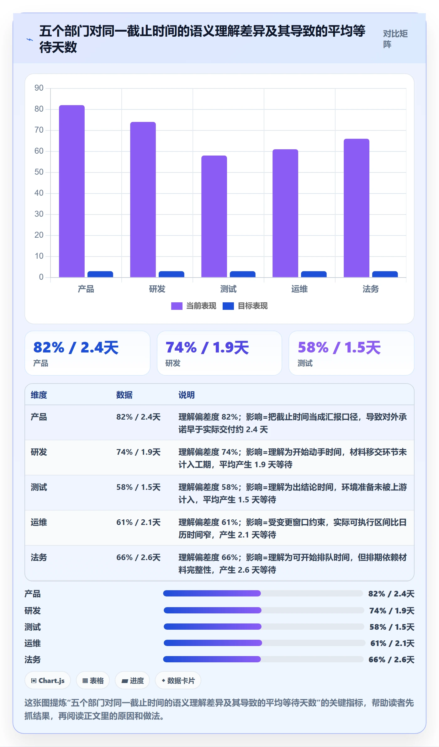 截止时间实操方法:跨部门团队提升任务属性效率的流程优化方法与模板