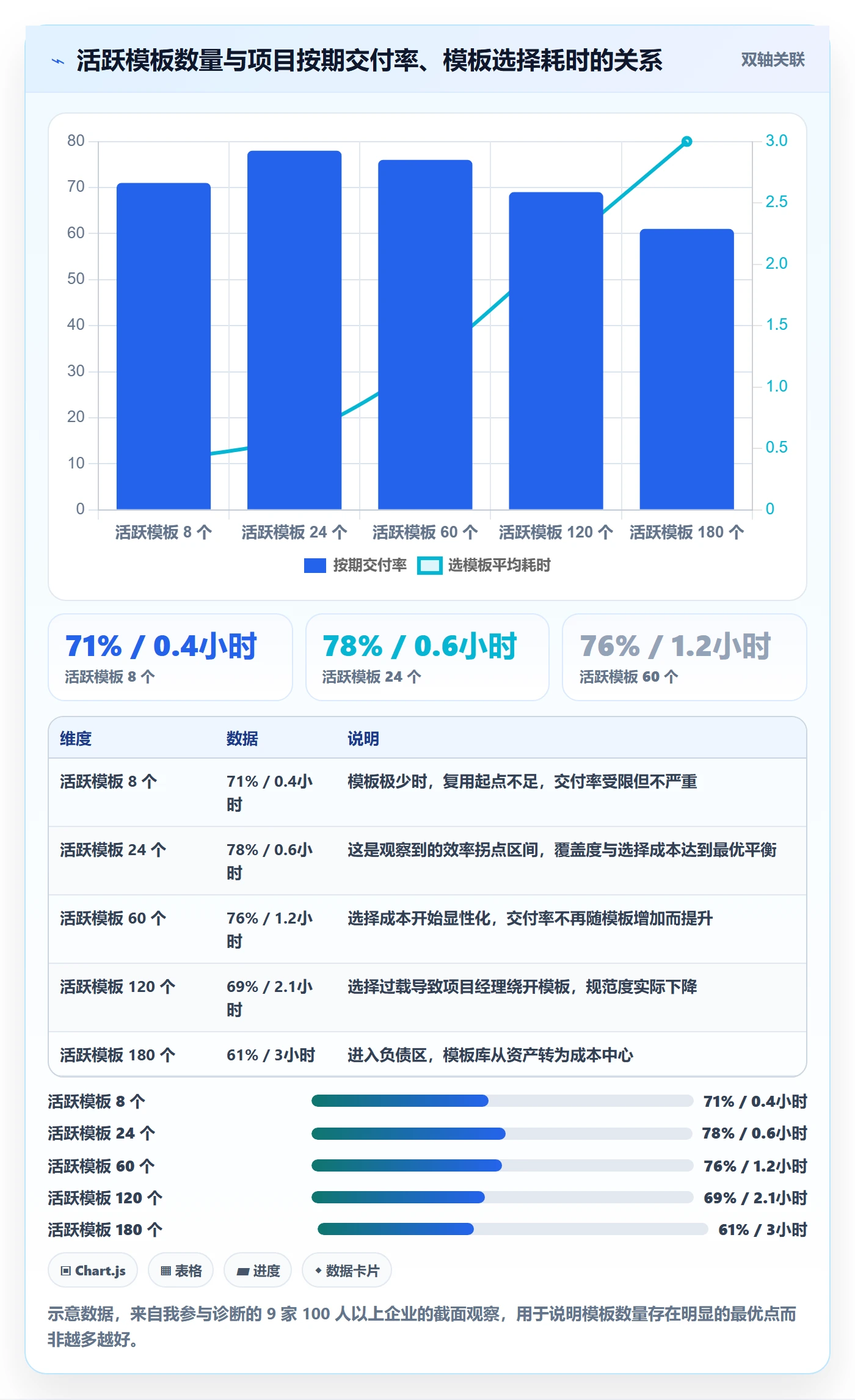 项目模板流程与规范：项目经理项目模板风险控制关键指标