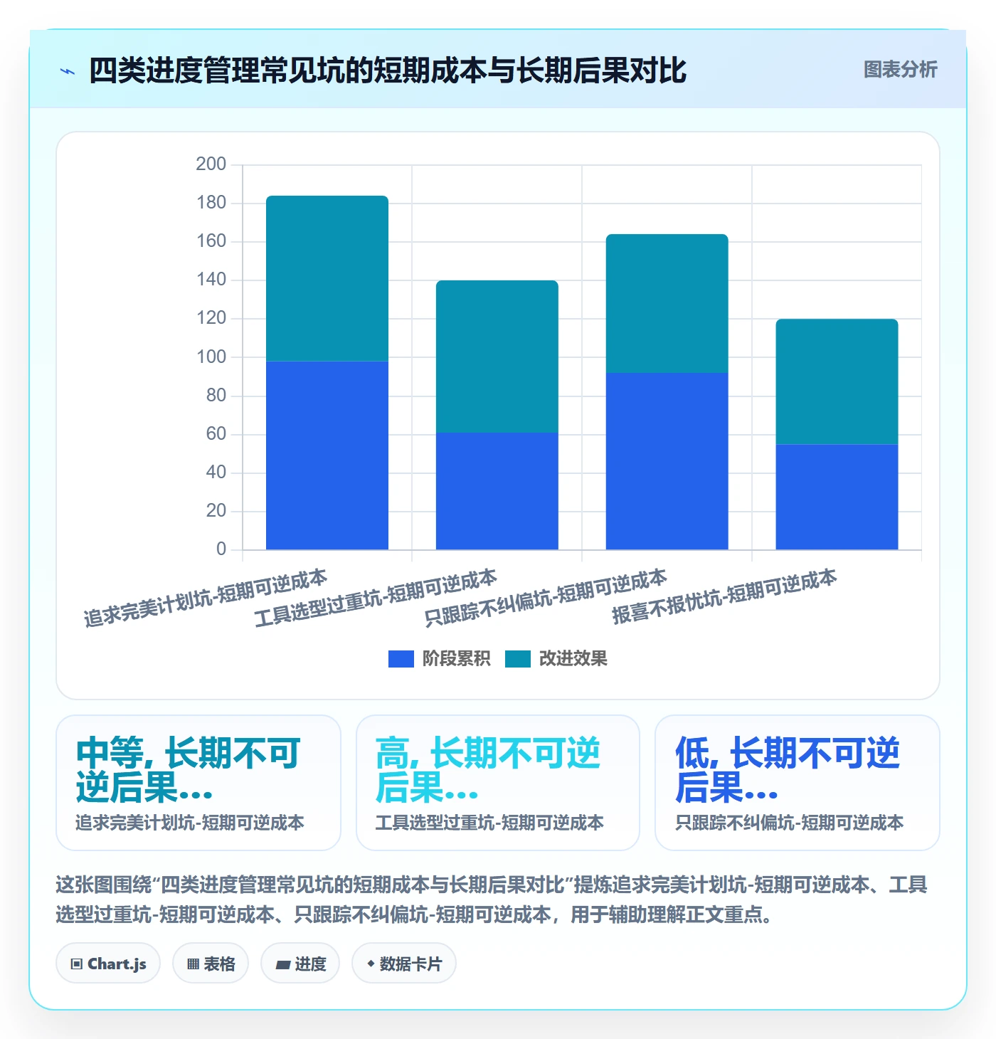 实际进度实操方法：实施团队提升进度管理效率的入门指南方法与模板
