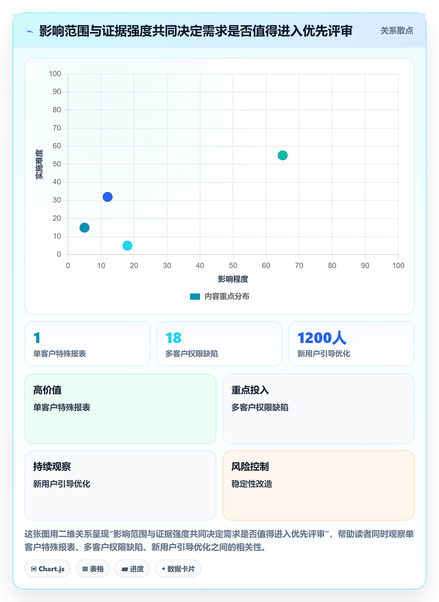 需求优先级管理指南:项目成员如何做好需求管理,入门指南全流程