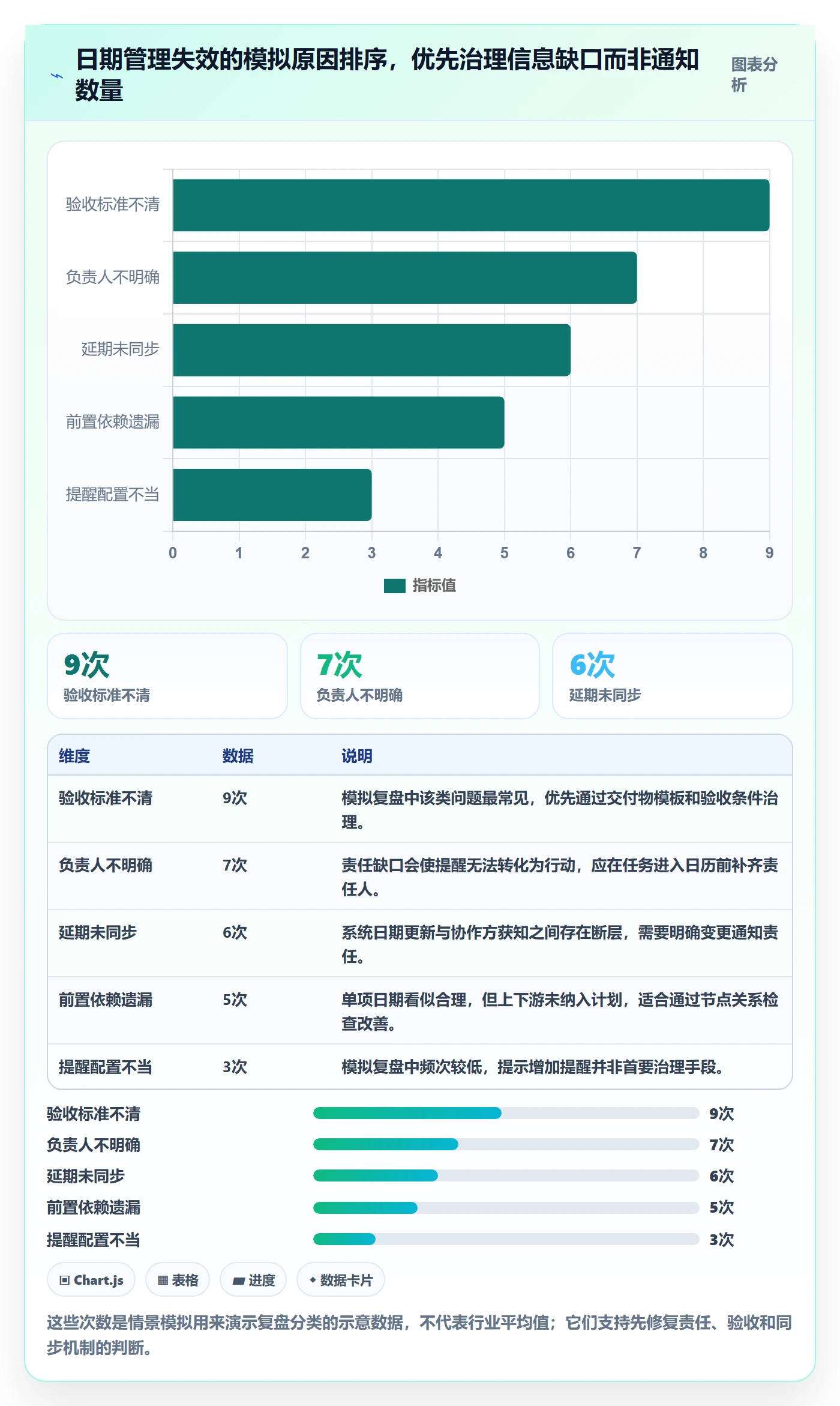 日历视图截止日期教程:产品经理协同管理,避坑指南