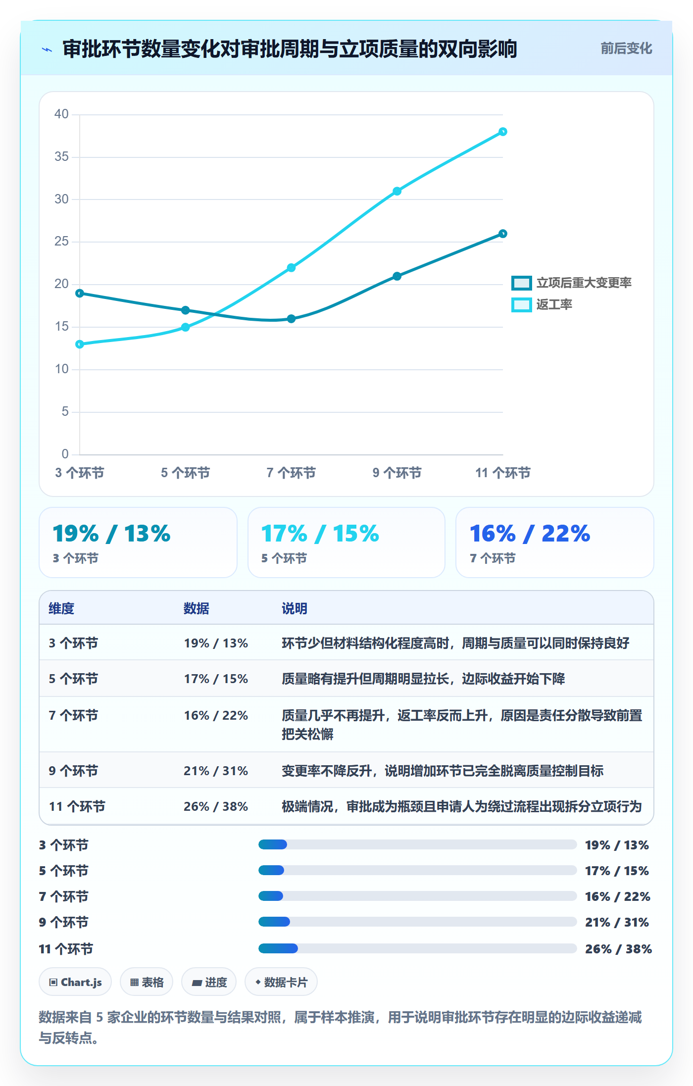 立项审批管理方法大全:管理层项目立项数据分析落地清单