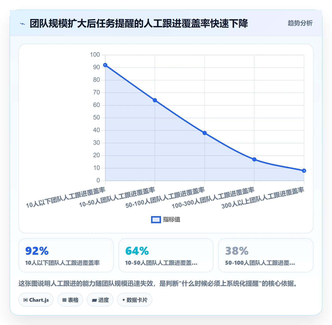 提前提醒落地方案:企业管理者开展任务提醒的落地方案案例解析