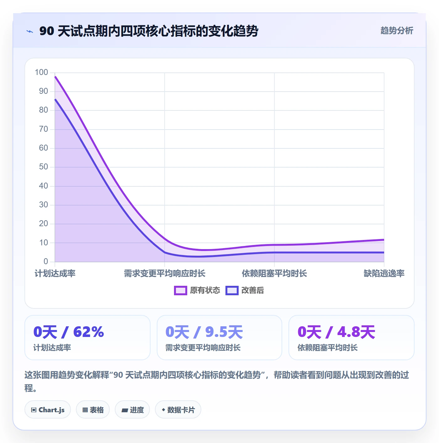 工作计划最佳实践:研发团队项目规划效率提升,常见问题