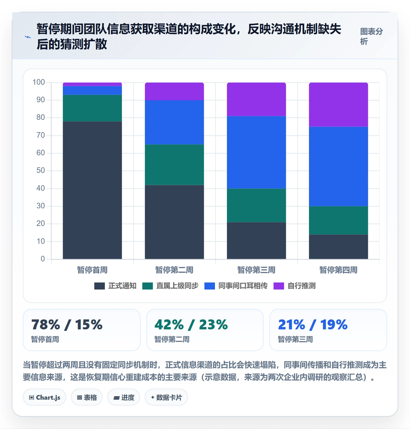暂停管理指南：项目成员如何做好任务执行，制度设计全流程