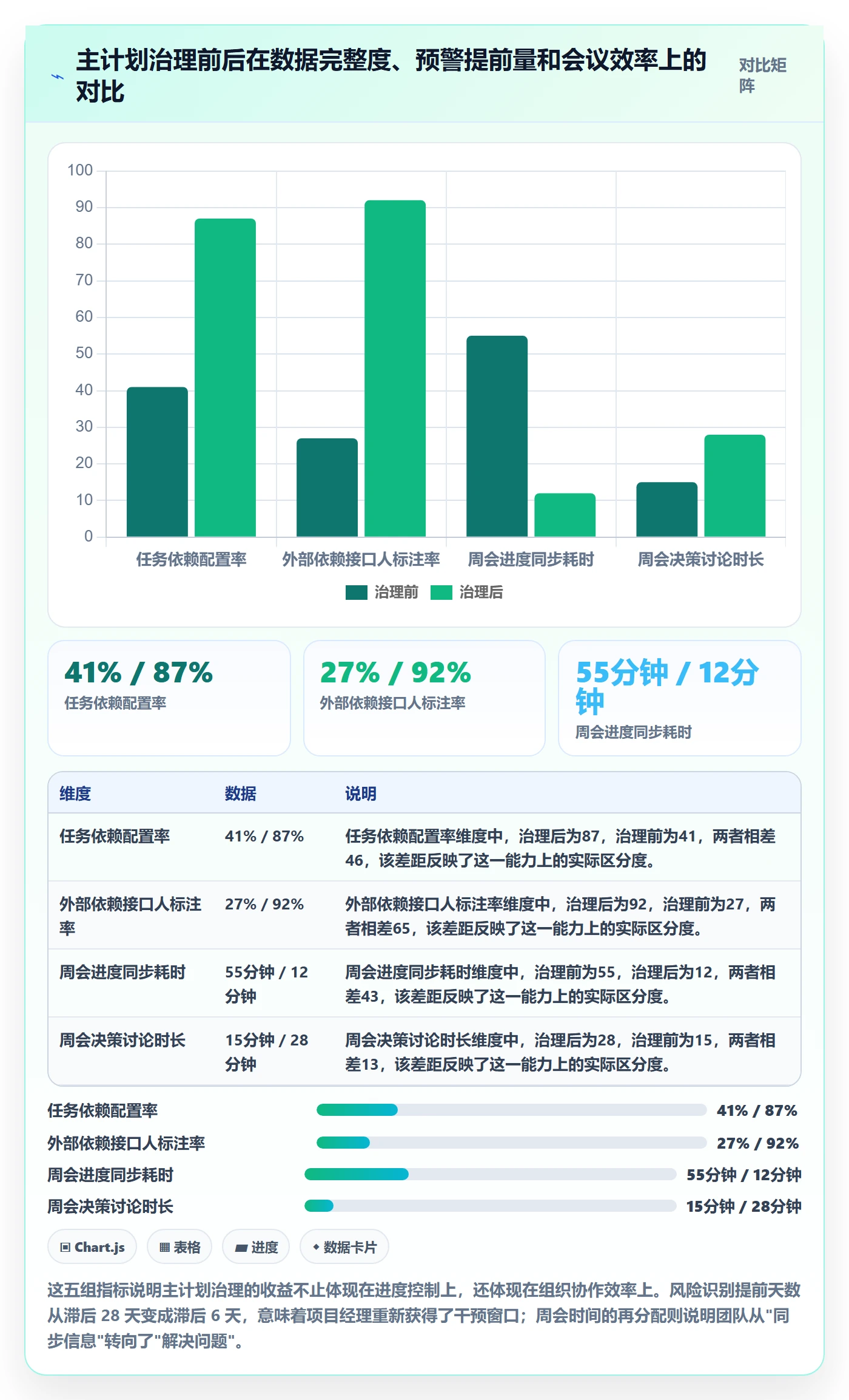 项目规划主计划教程:项目经理风险控制,避坑指南