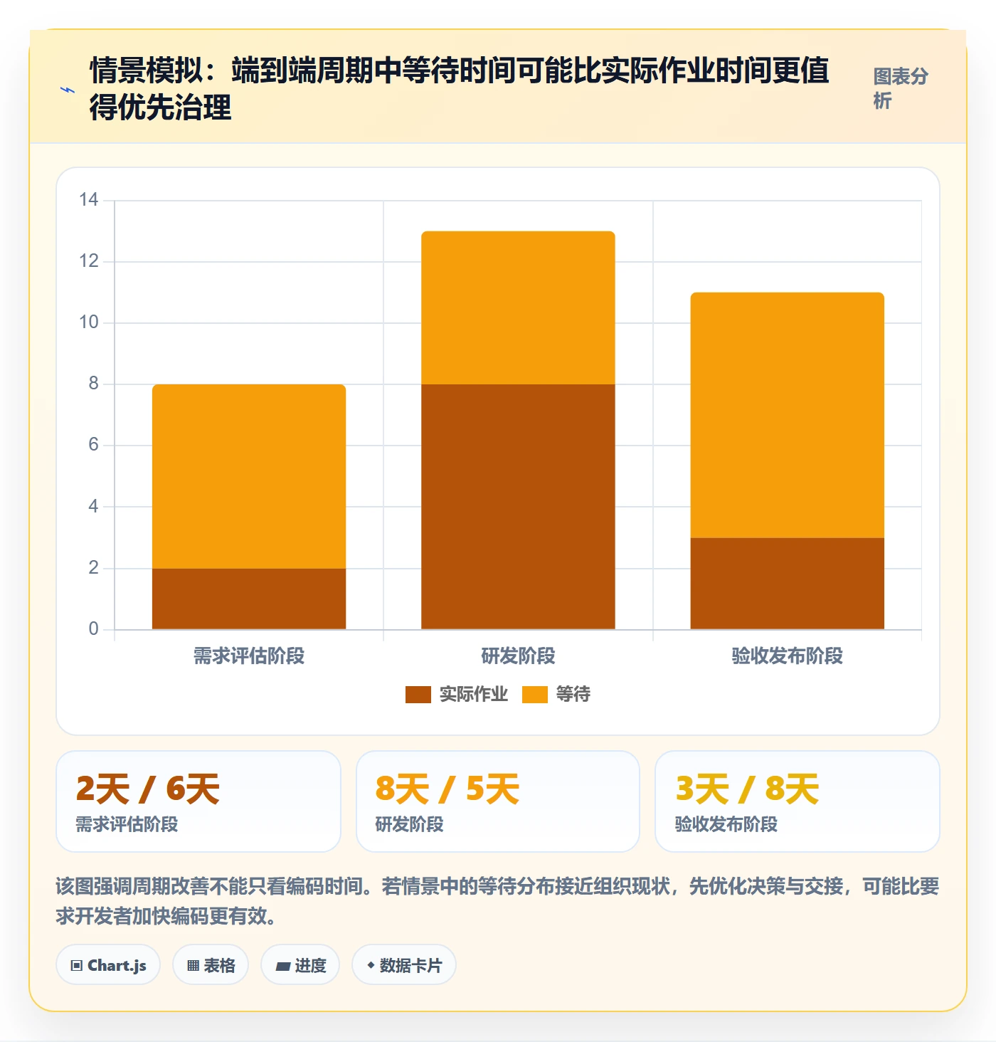 Agile怎么做？管理层流程优化：敏捷项目从0到1