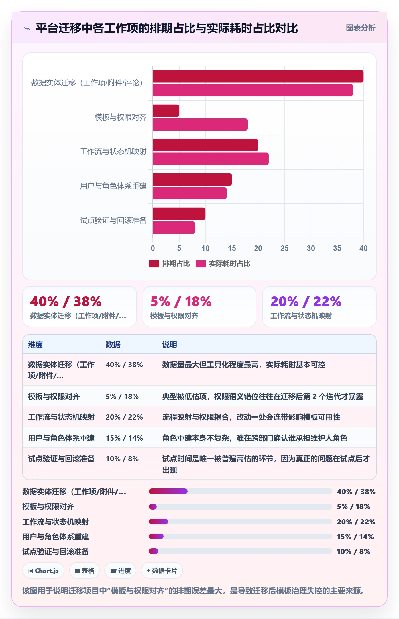 模板权限怎么做?PMO实操方法:项目模板从0到1