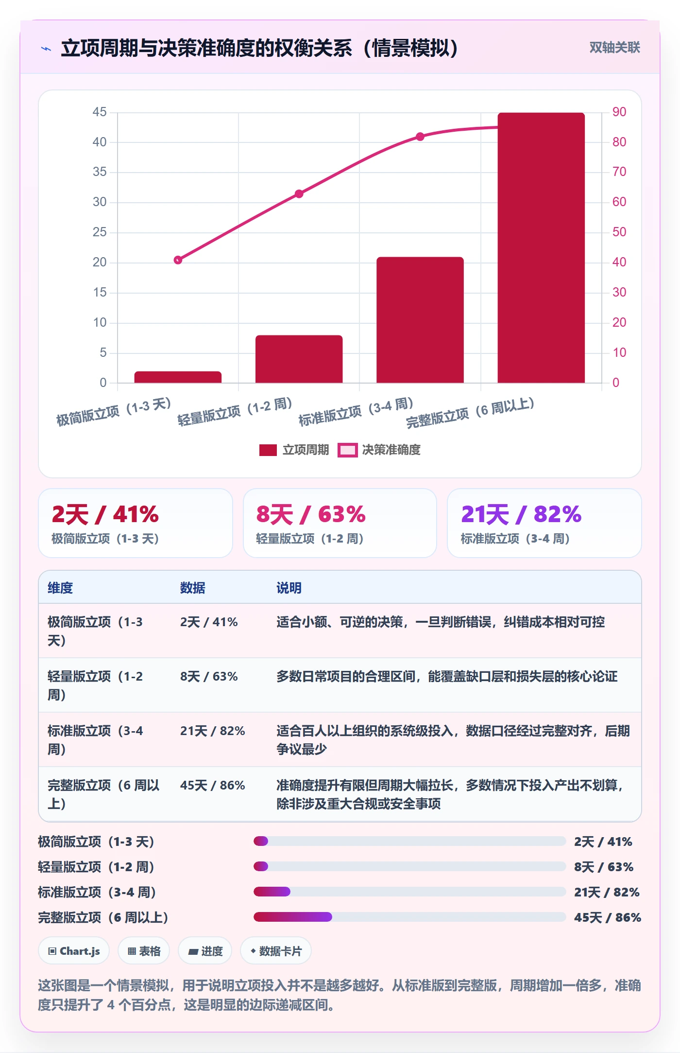 项目背景怎么做?管理层数据分析:项目立项从0到1