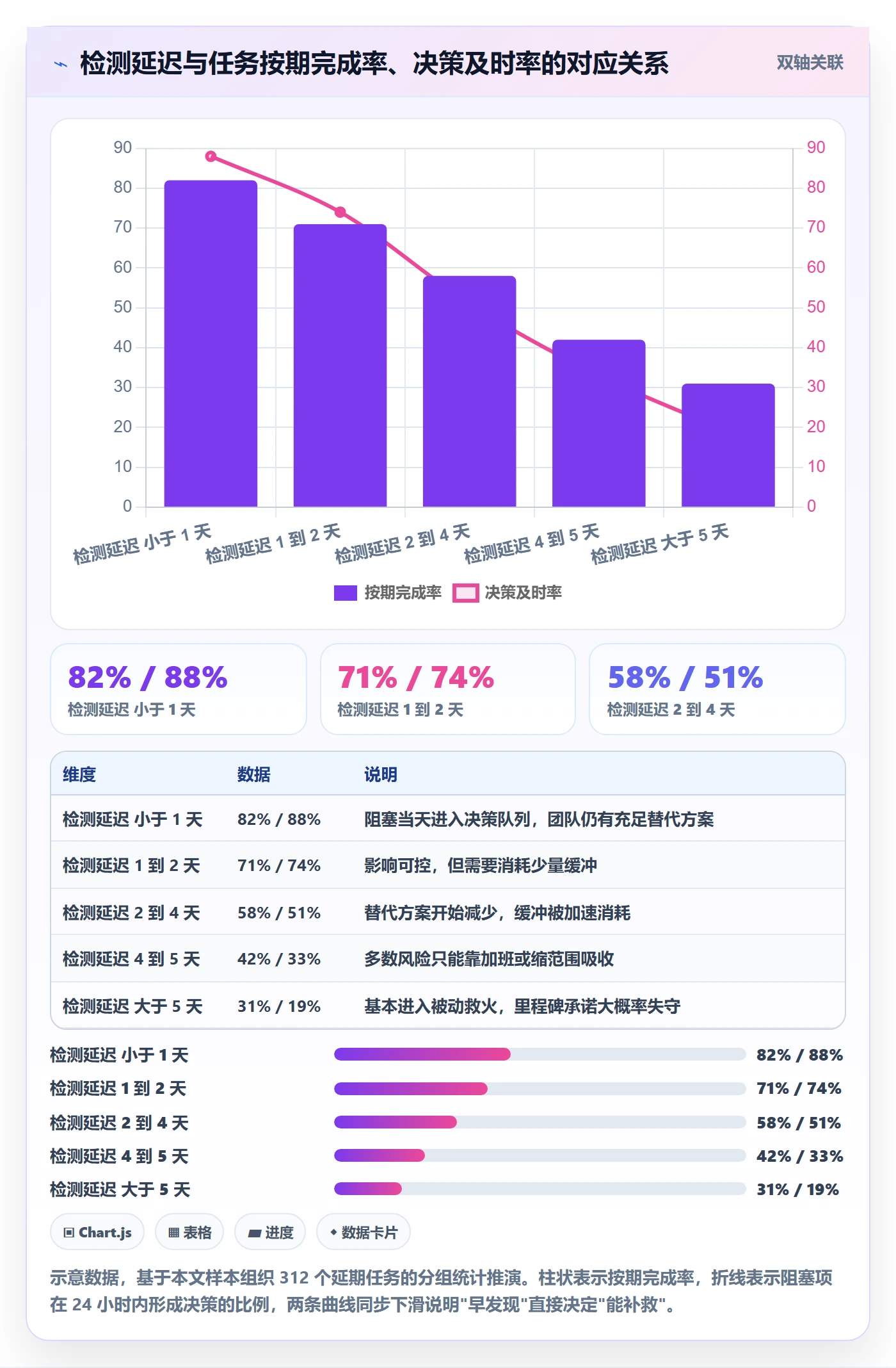 任务进度实操方法:项目经理提升进度管理效率的协同管理方法与模板