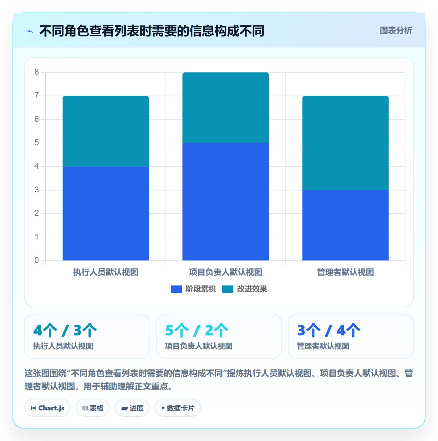 字段配置实操方法：跨部门团队提升列表视图效率的实操方法方法与模板