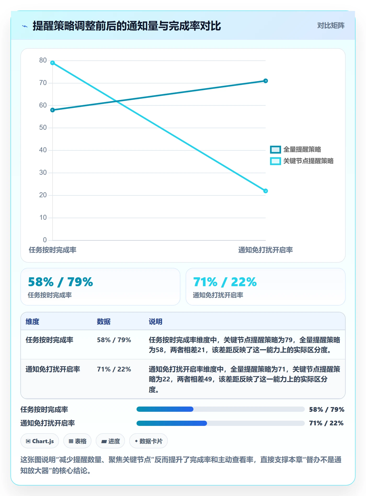 督办怎么做？项目负责人协同管理：任务提醒从0到1