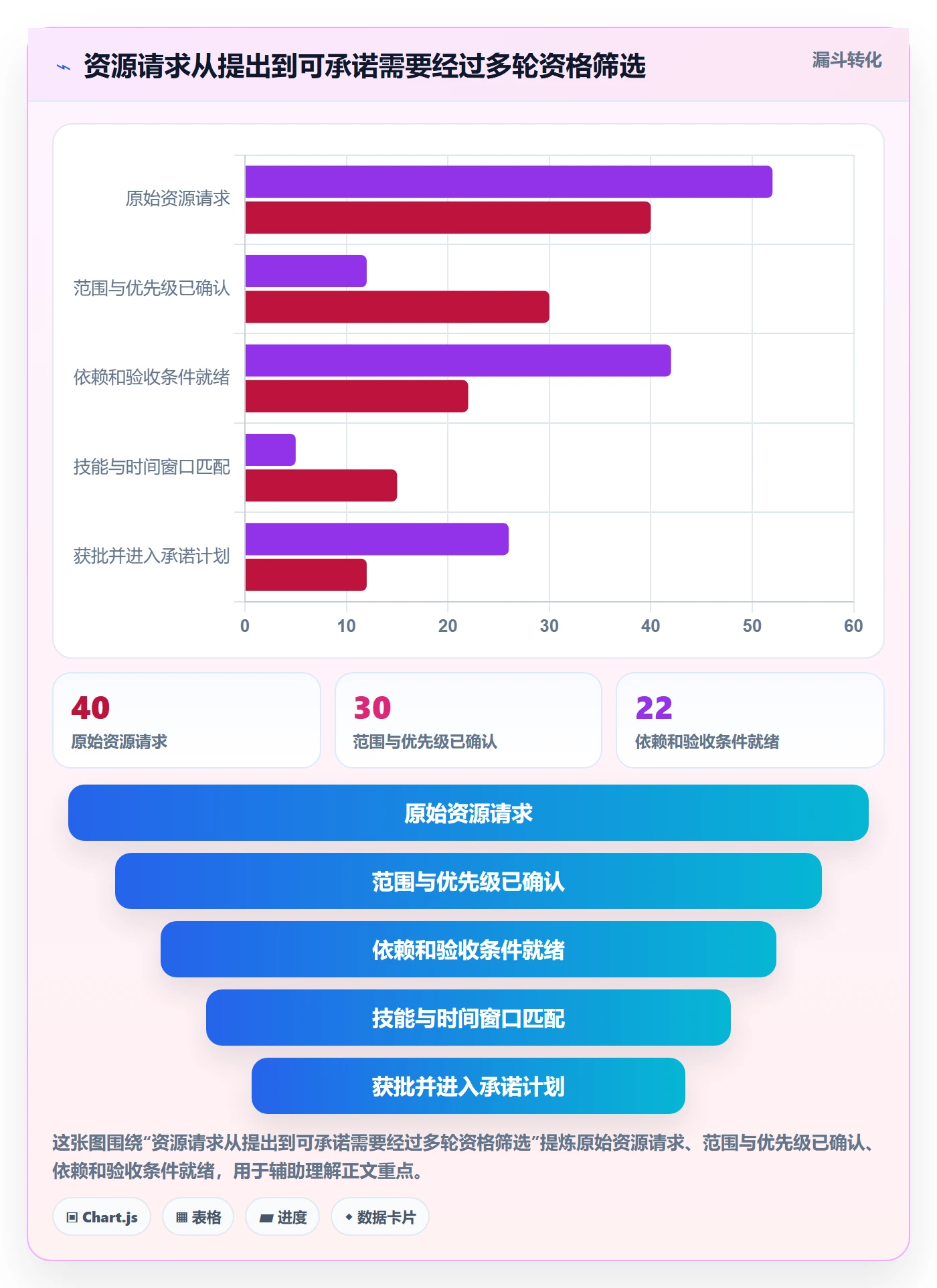 空闲资源管理指南:PMO如何做好资源负载,风险控制全流程