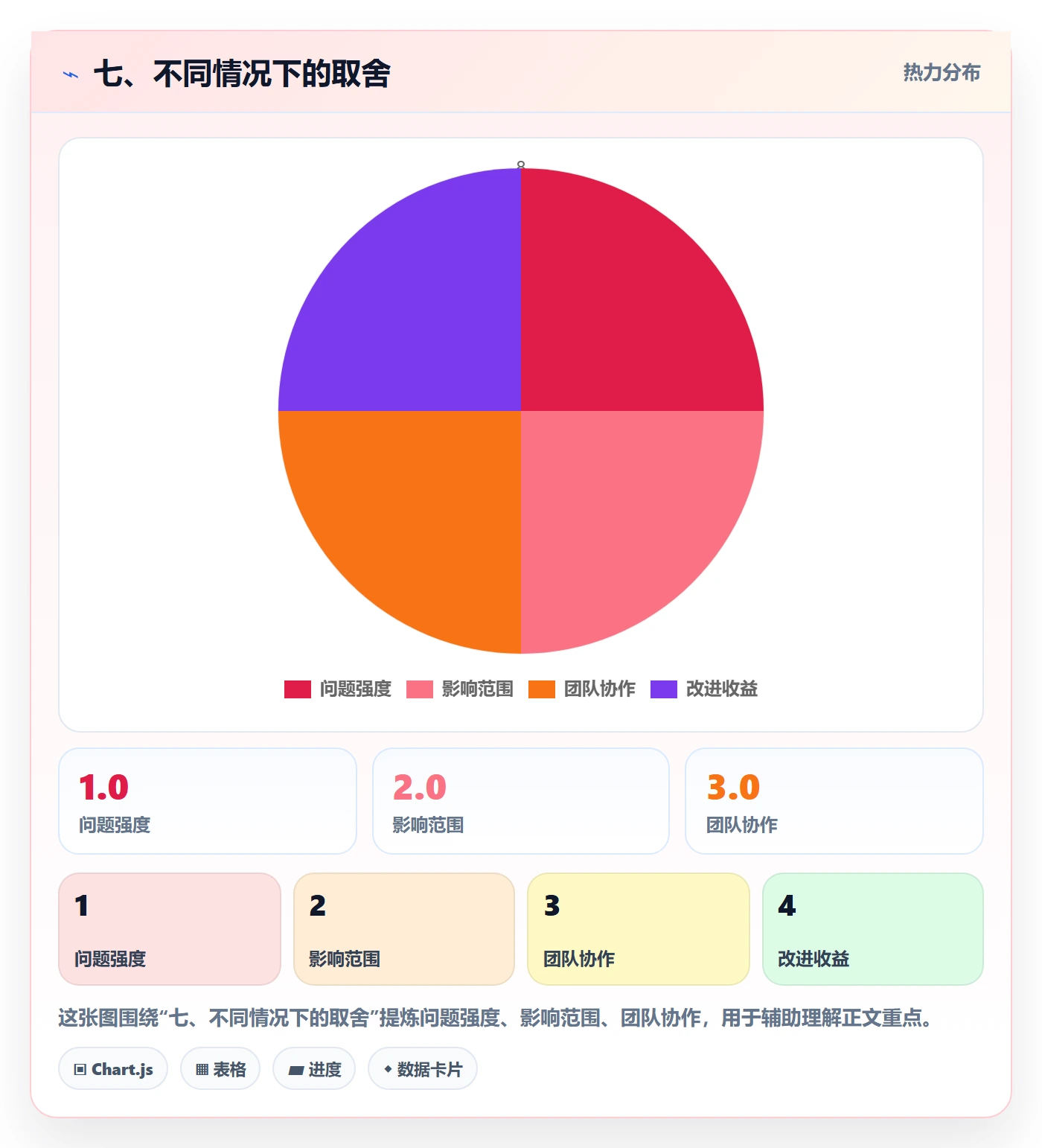 七、不同情况下的取舍