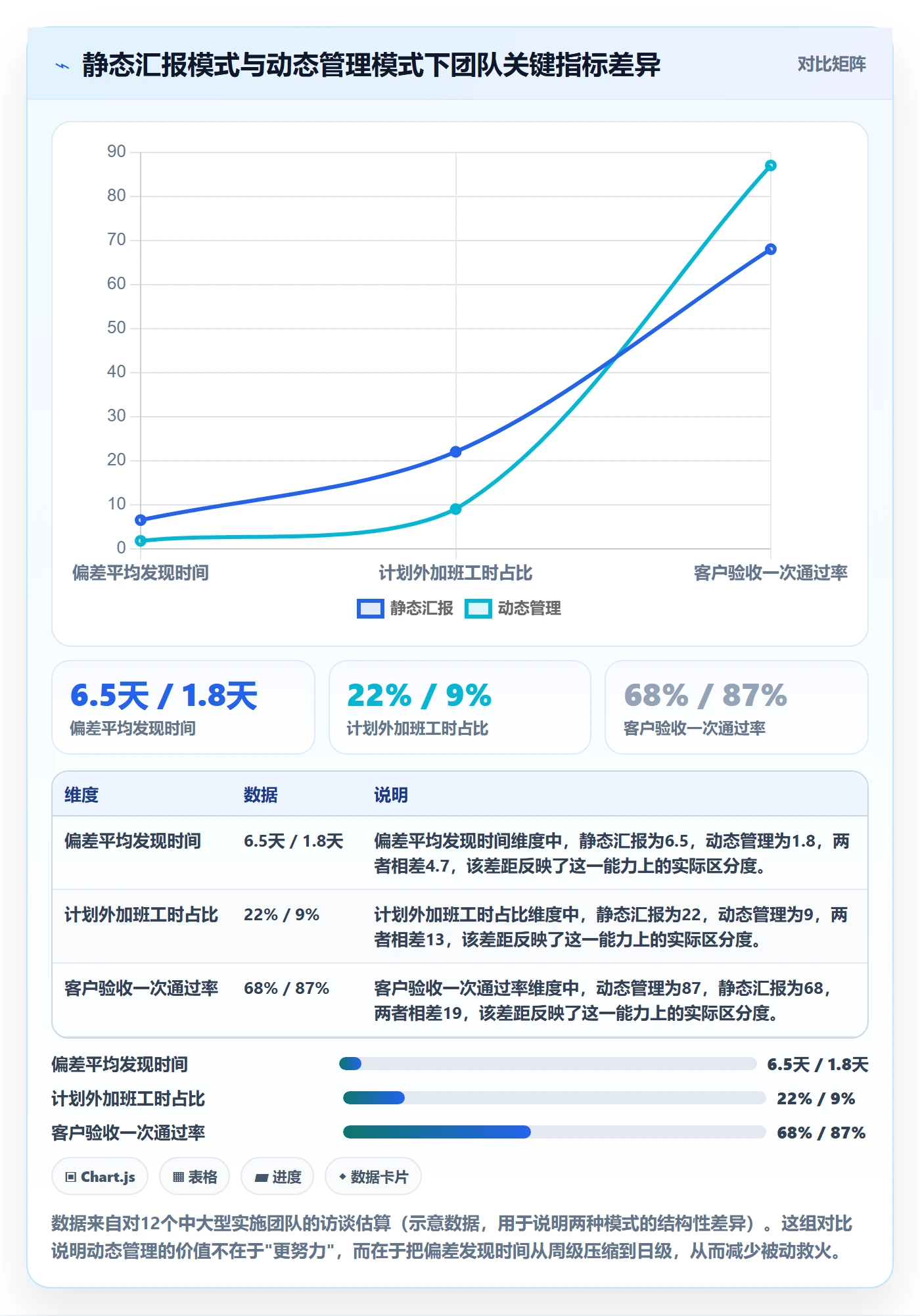 动态管理指南：实施团队如何做好进度跟踪，最佳实践全流程