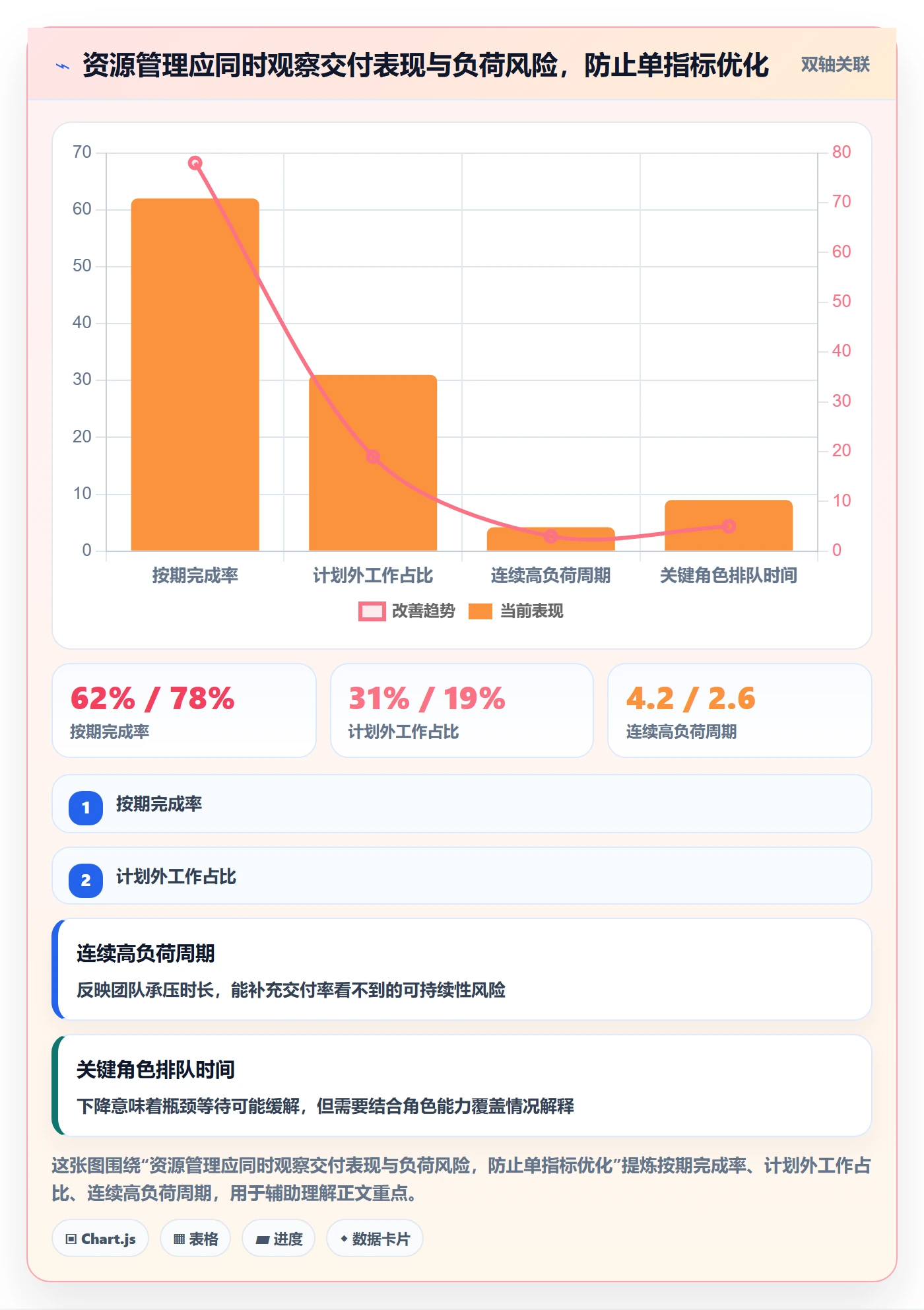 人员最佳实践:管理层资源管理实操方法,常见问题