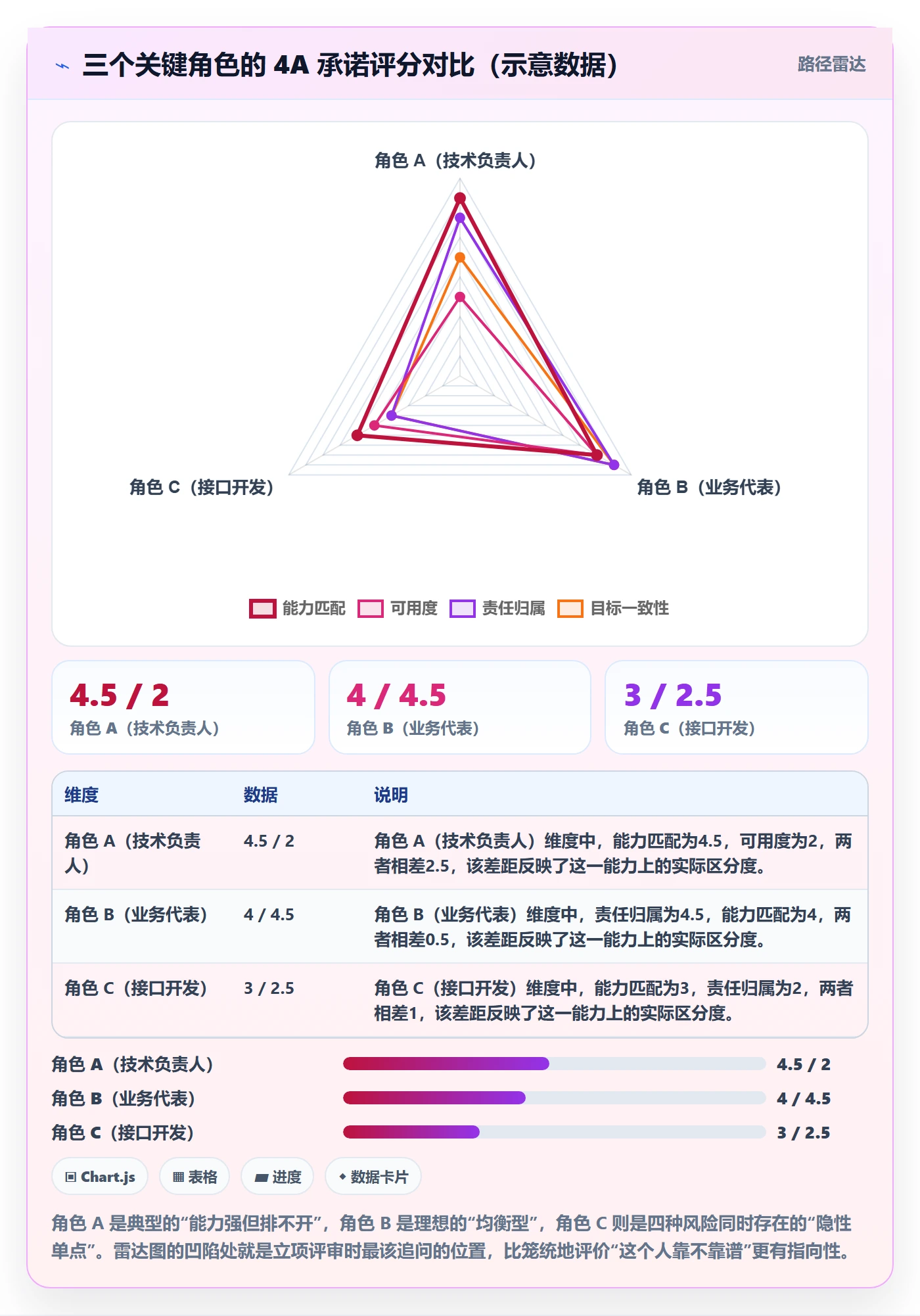 项目立项如何做好项目成员？企业管理者风险控制与操作步骤