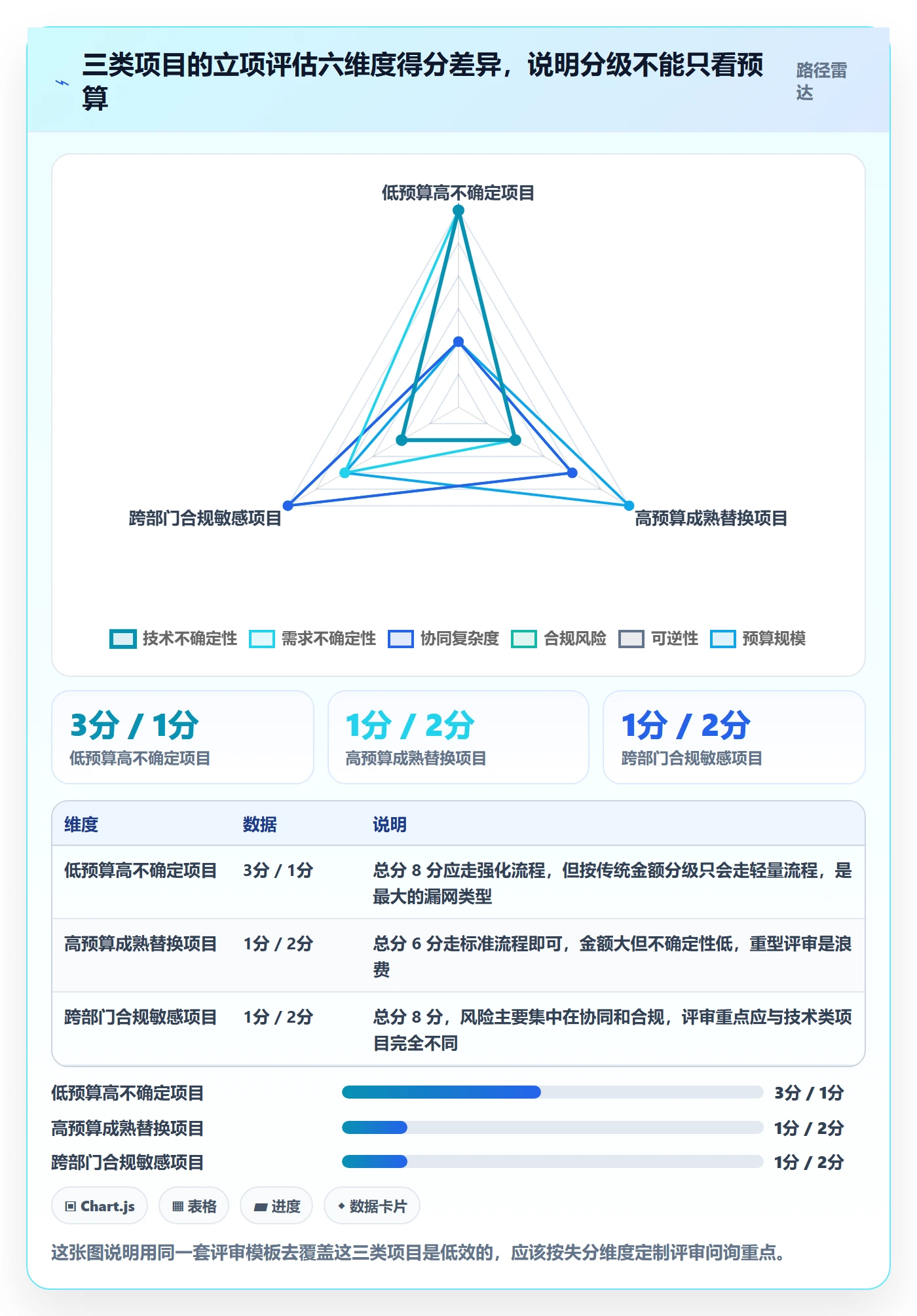 项目负责人最佳实践:产品经理项目立项制度设计,常见问题