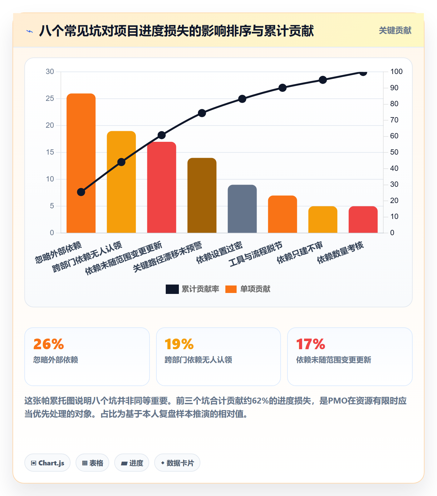 任务依赖依赖关系教程:PMO流程优化,避坑指南