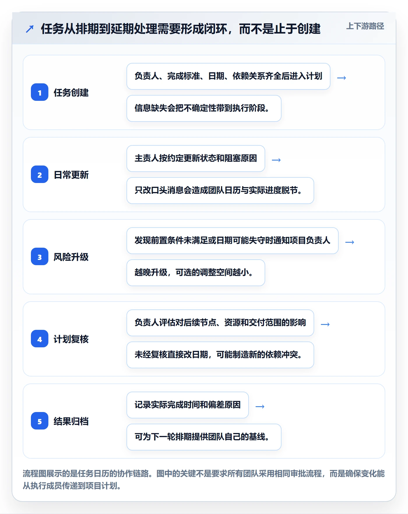 日历视图如何做好任务日历?项目成员落地方案与操作步骤