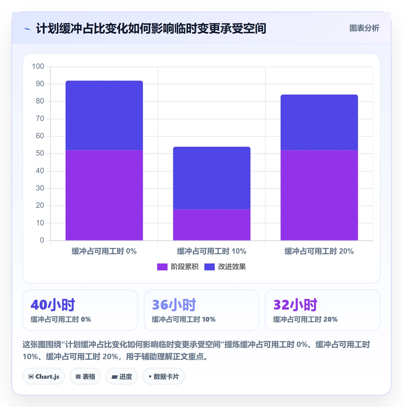 日历视图计划安排全流程：项目负责人入门指南与一文讲清
