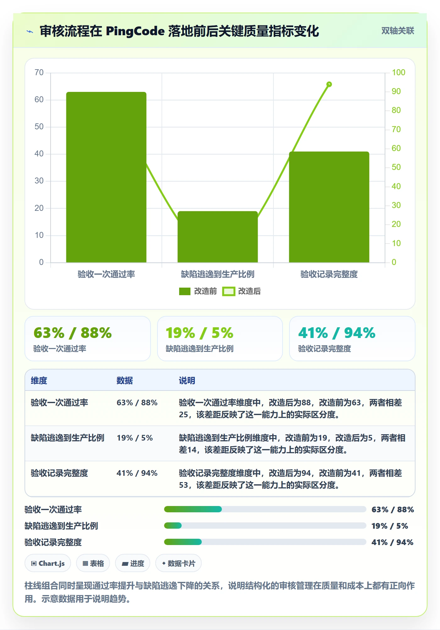 审核管理方法大全:企业管理者任务验收入门指南落地清单