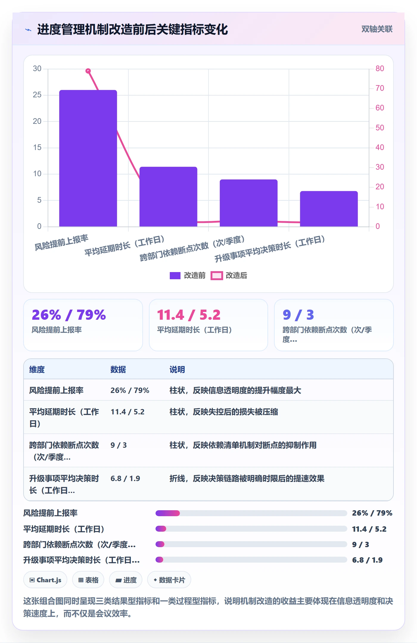 实际进度管理指南:跨部门团队如何做好进度管理,最佳实践全流程