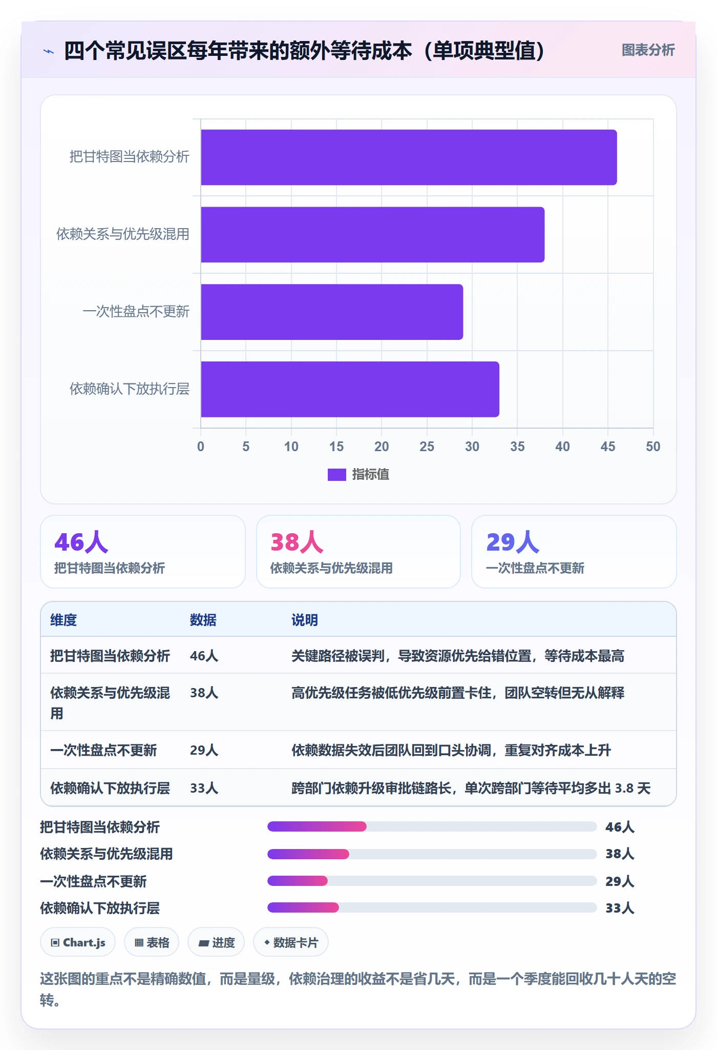 前置任务落地方案:管理层开展任务依赖的数据分析案例解析