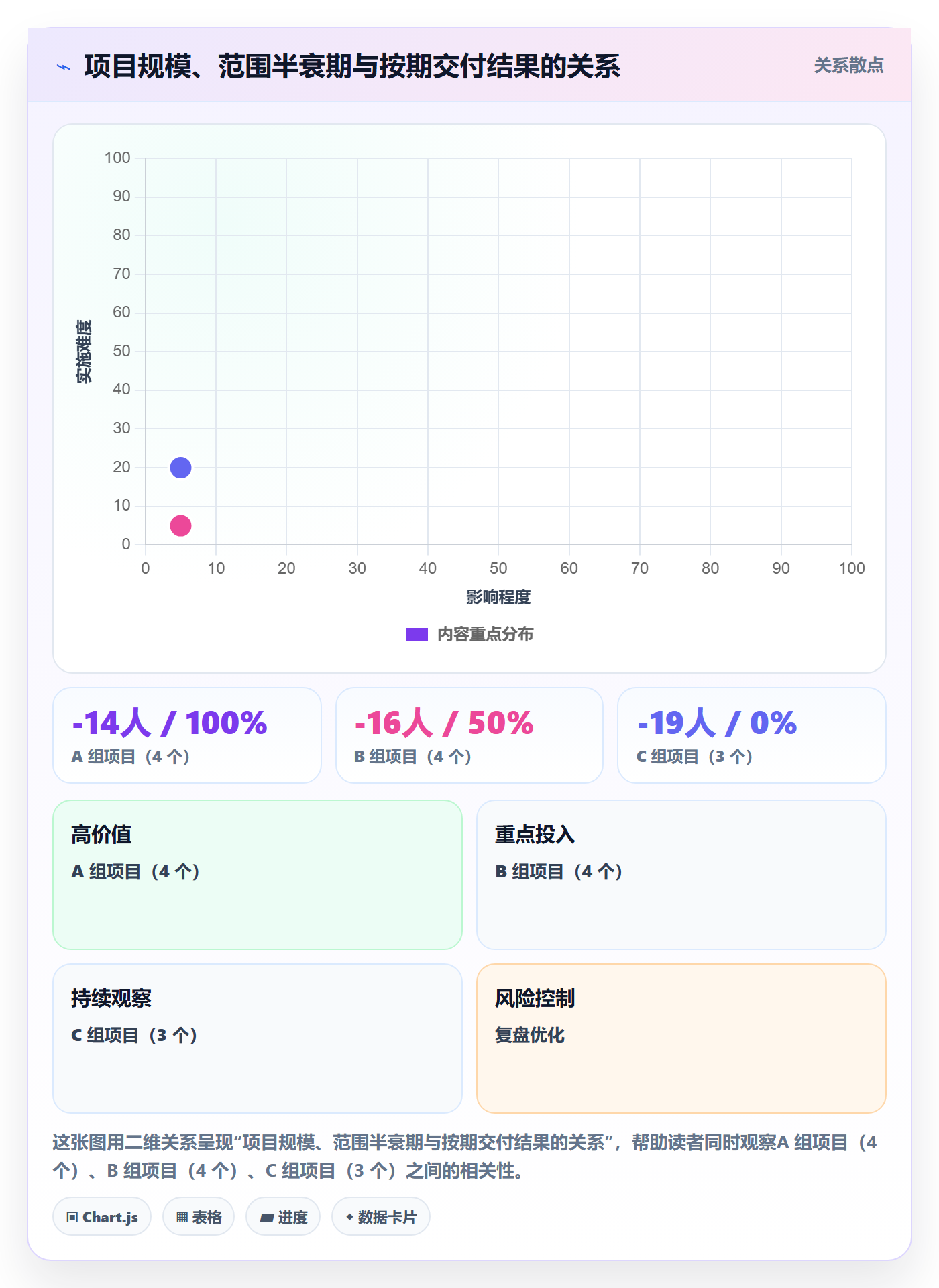 工作范围实操方法：项目负责人提升项目范围效率的落地方案方法与模板