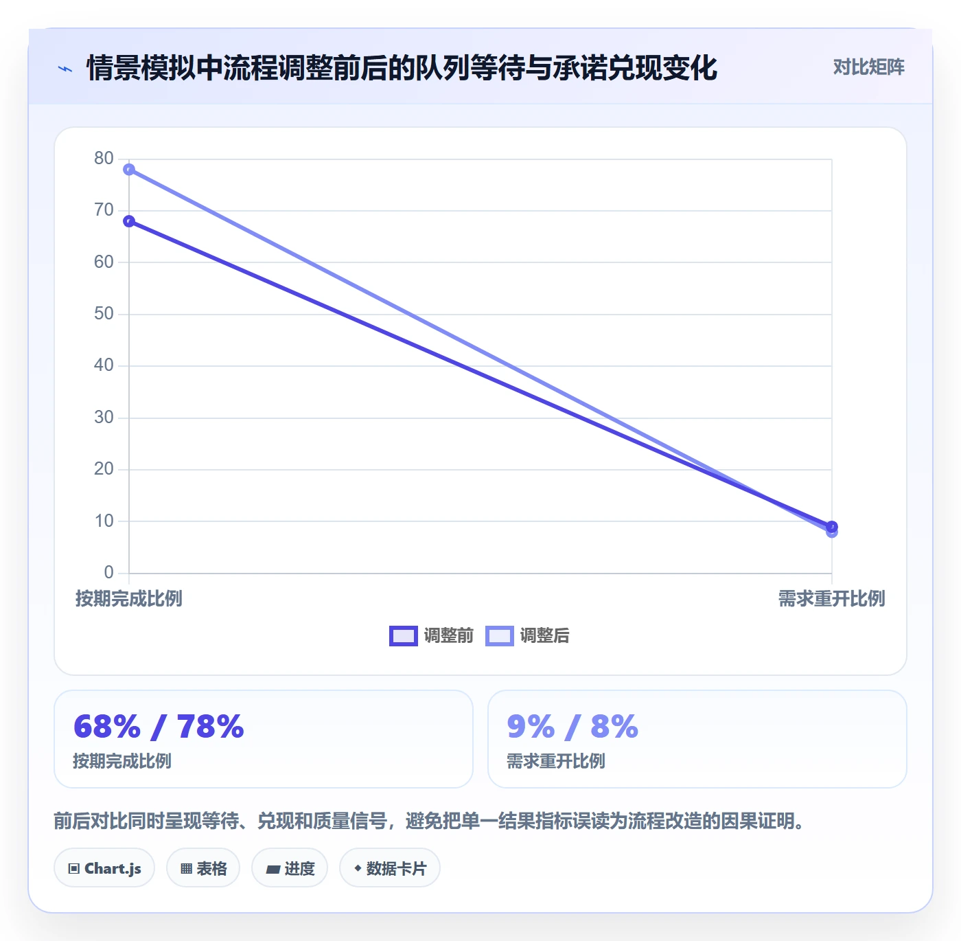 需求状态落地方案:项目负责人开展需求管理的数据分析案例解析