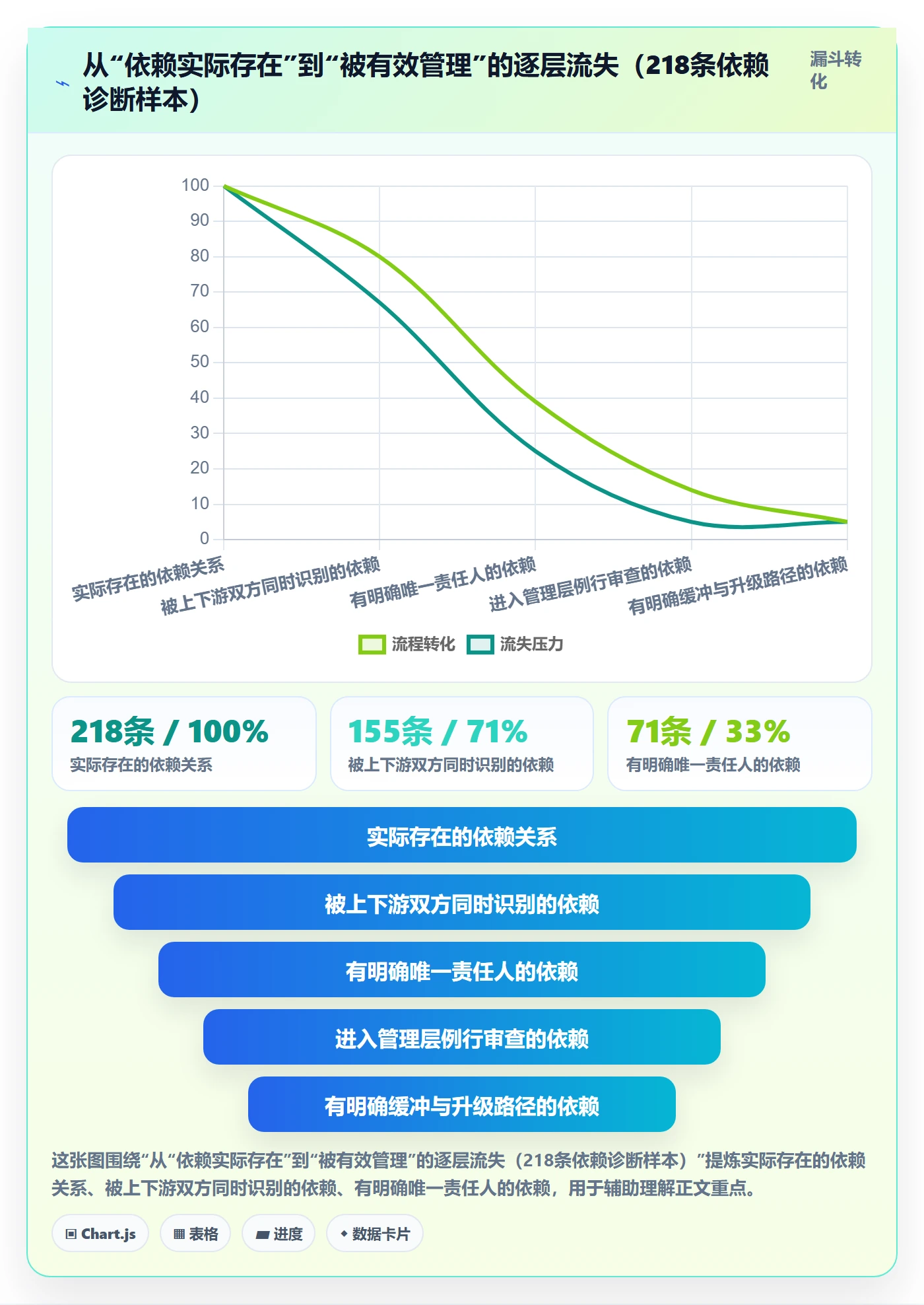 SS最佳实践:管理层任务依赖效率提升,常见问题