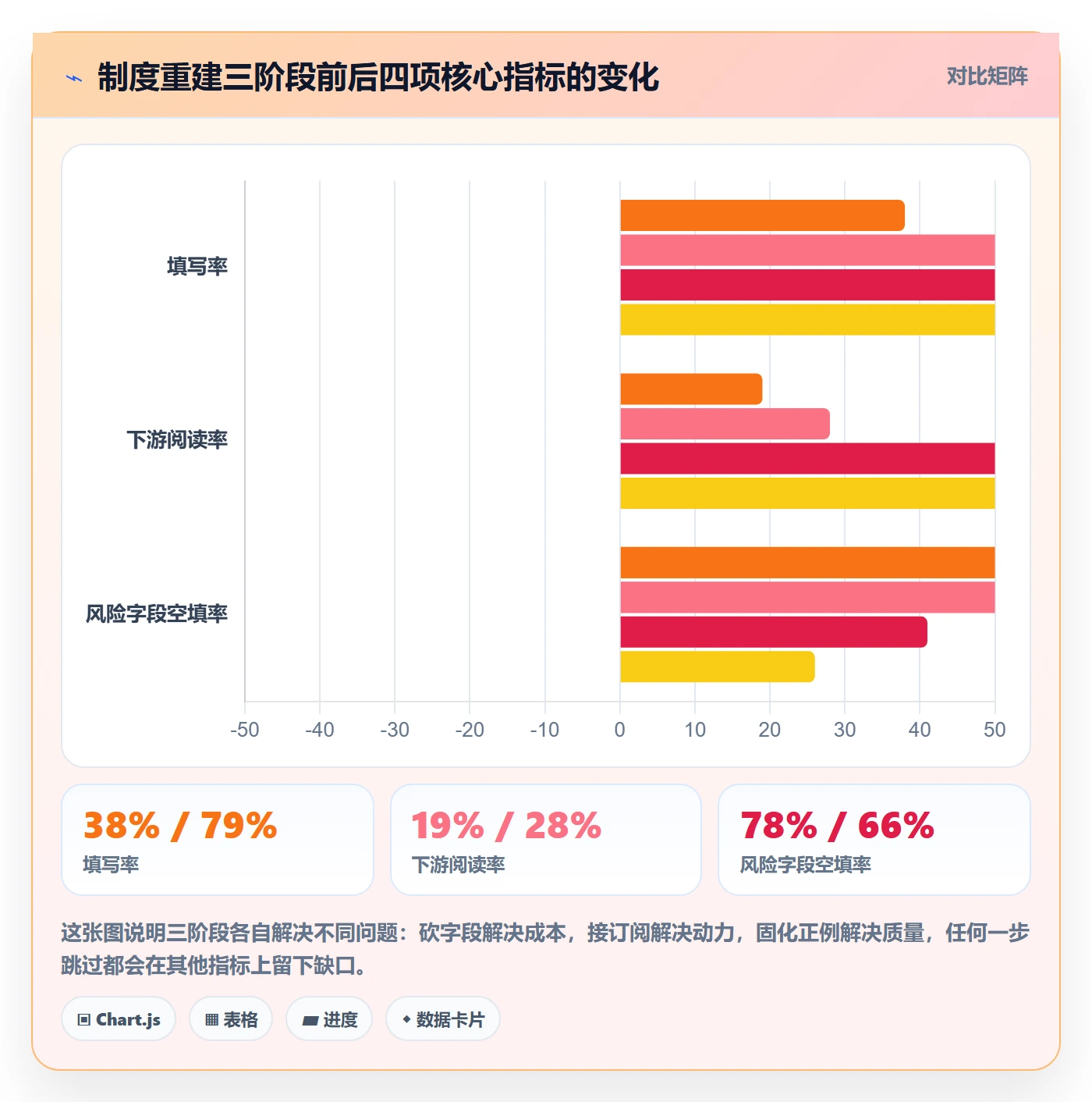 更新记录落地方案:产品经理开展进度跟踪的制度设计案例解析