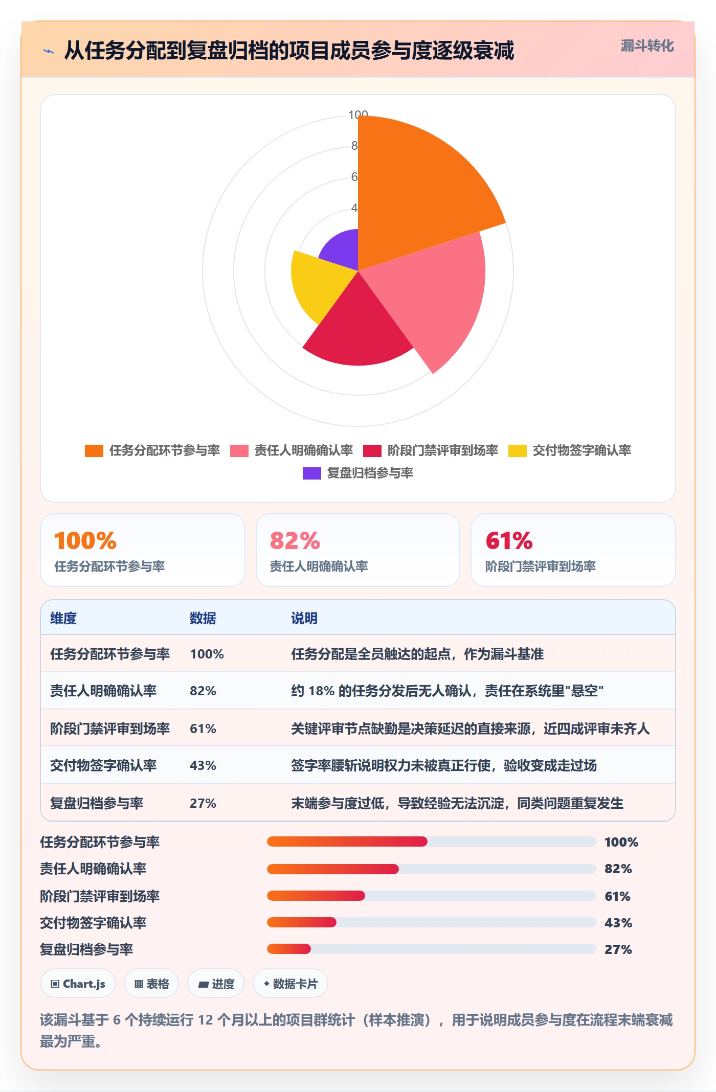 项目阶段阶段任务全流程:项目成员制度设计与一文讲清