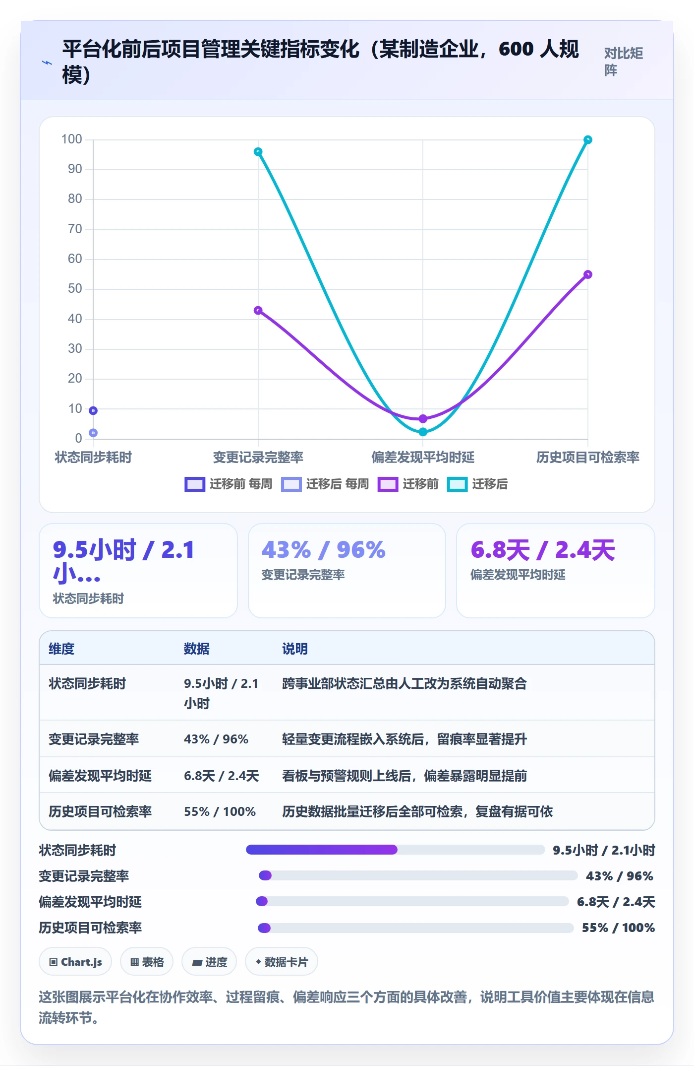 项目规划工作计划全流程:项目负责人最佳实践与一文讲清