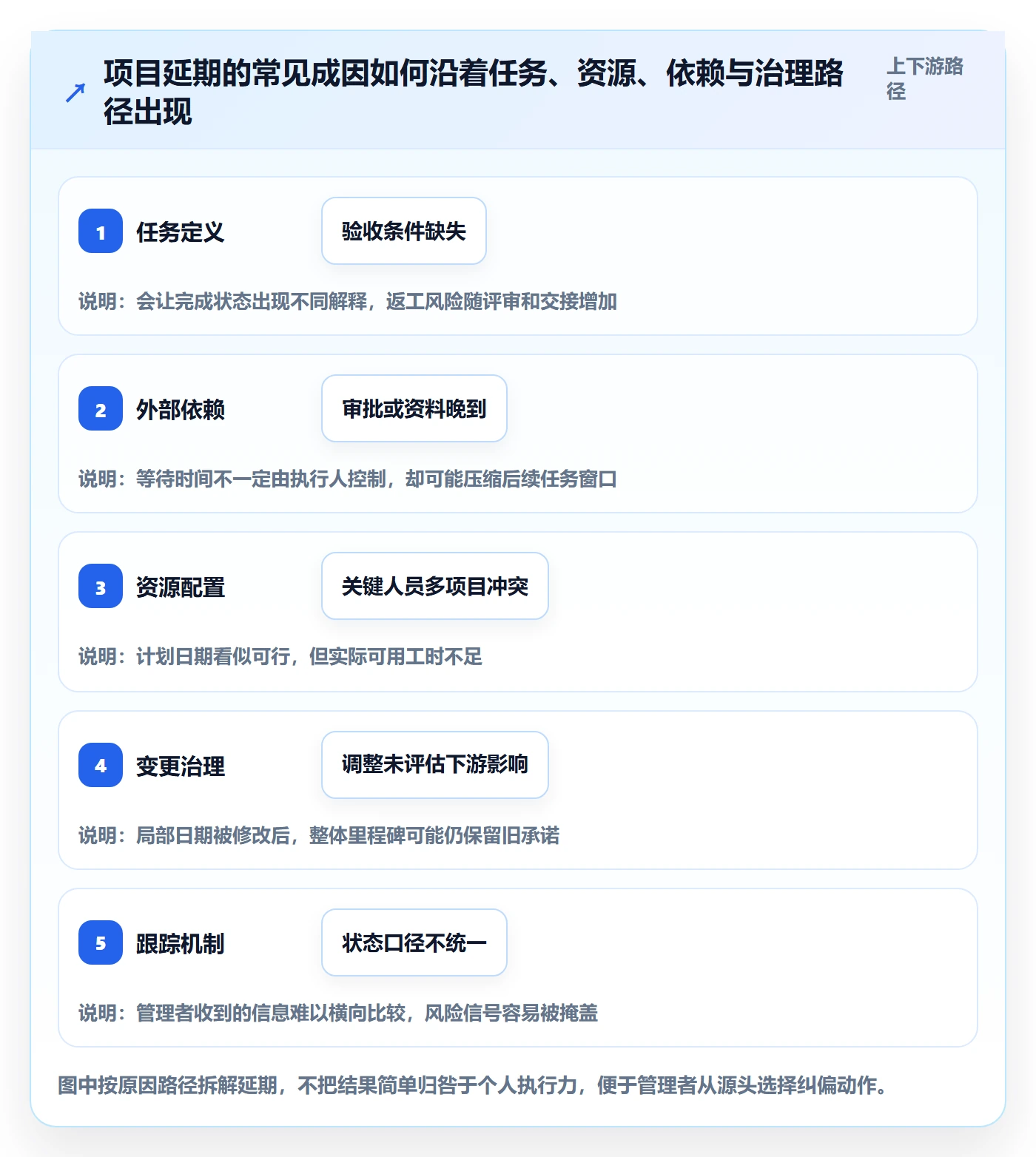 计划时间管理方法大全：企业管理者甘特图流程优化落地清单