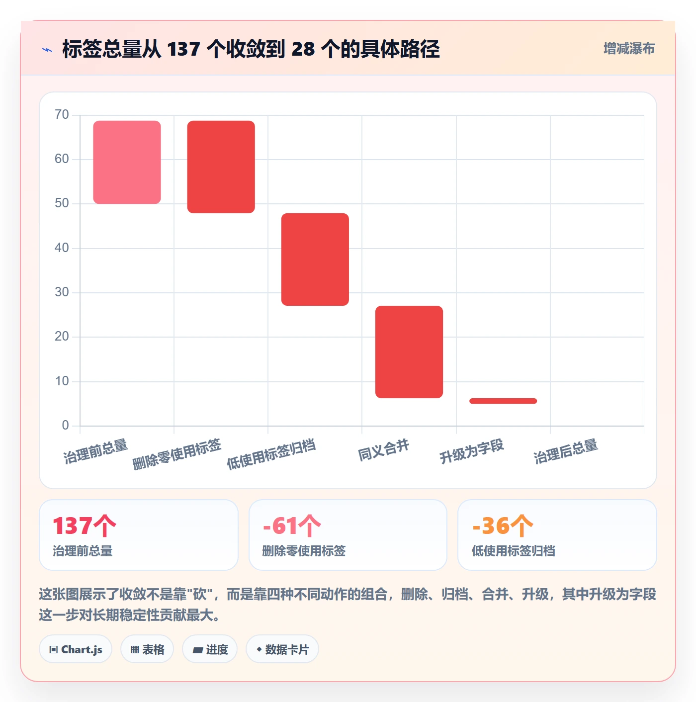 标签落地方案:产品经理开展任务属性的落地方案案例解析