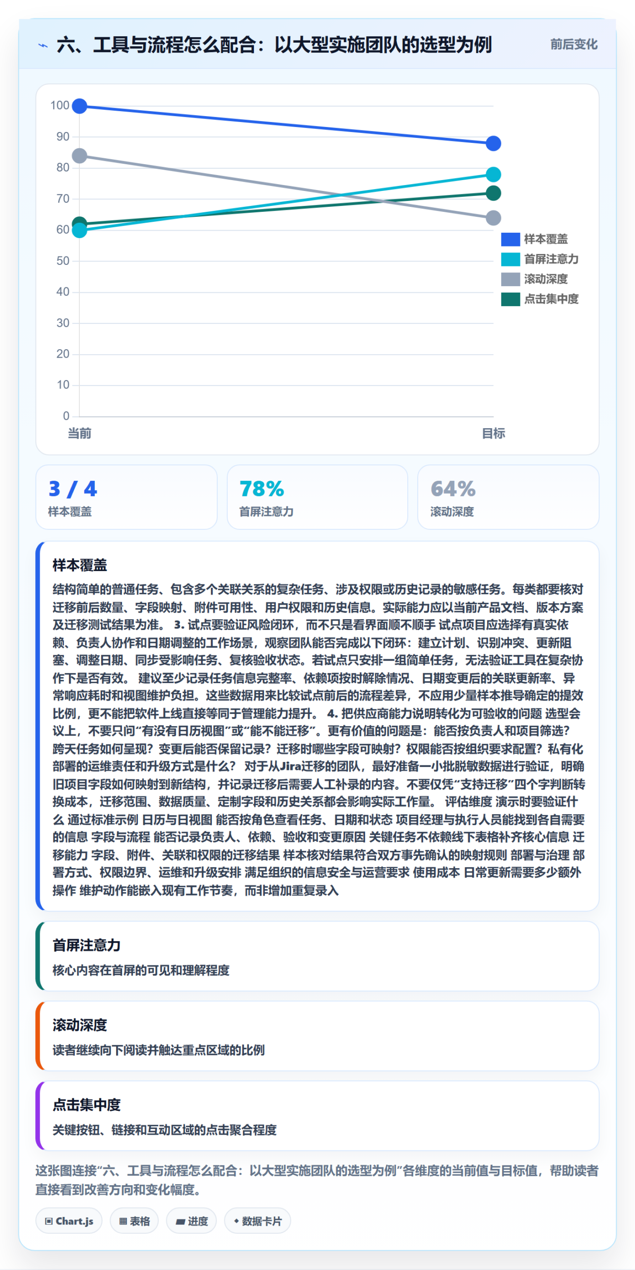 六、工具与流程怎么配合:以大型实施团队的选型为例