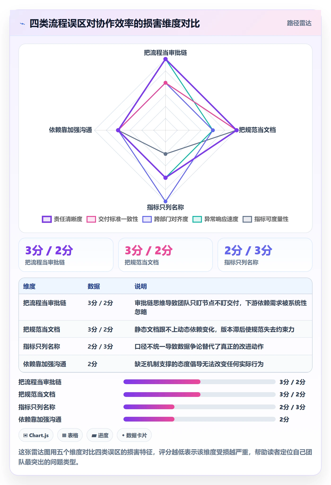 SF流程与规范:跨部门团队任务依赖实操方法关键指标