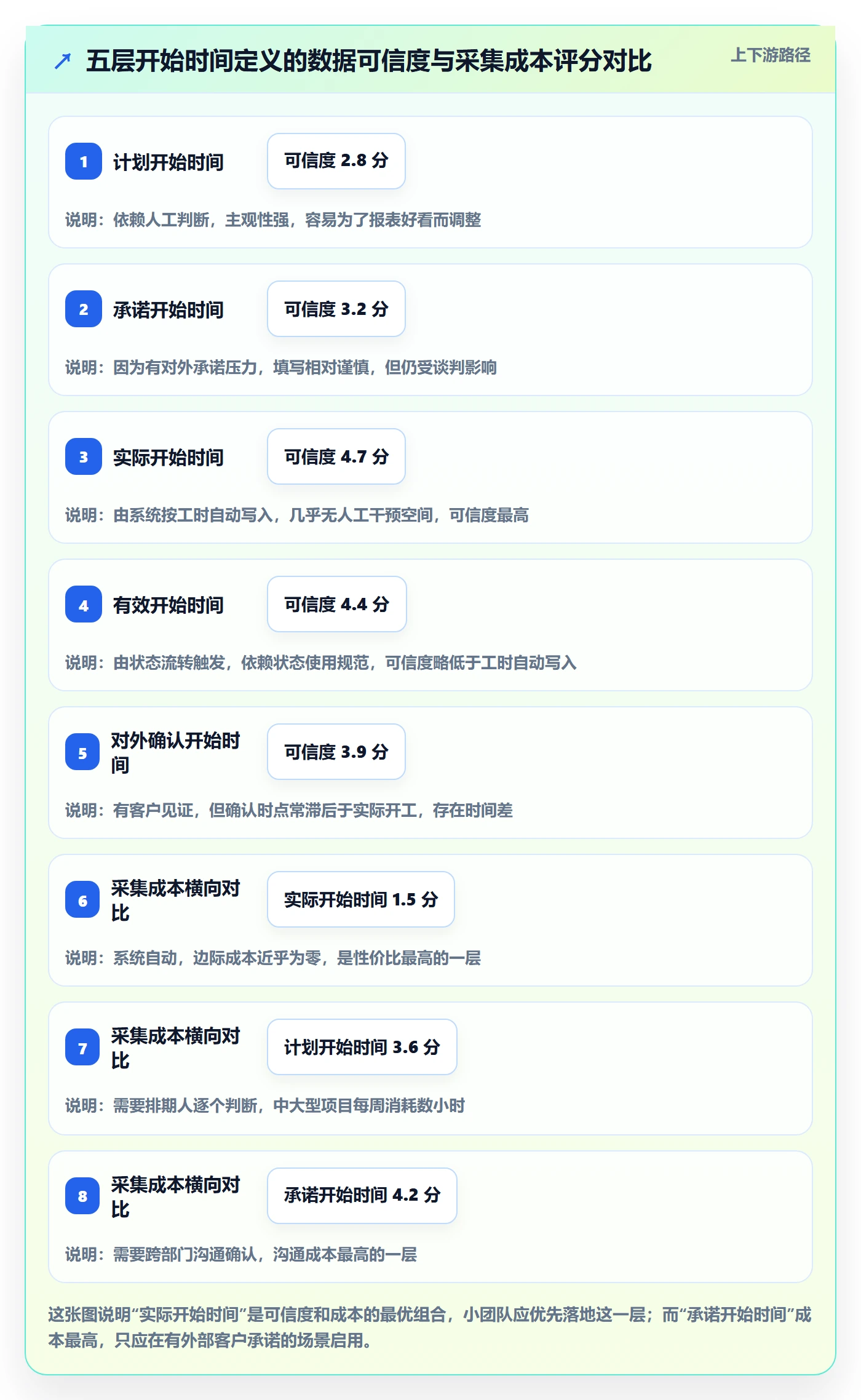 任务属性开始时间全流程:实施团队制度设计与一文讲清
