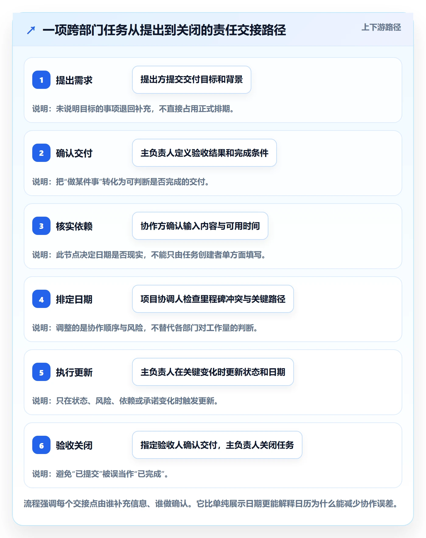 任务日历实操方法:跨部门团队提升日历视图效率的落地方案方法与模板