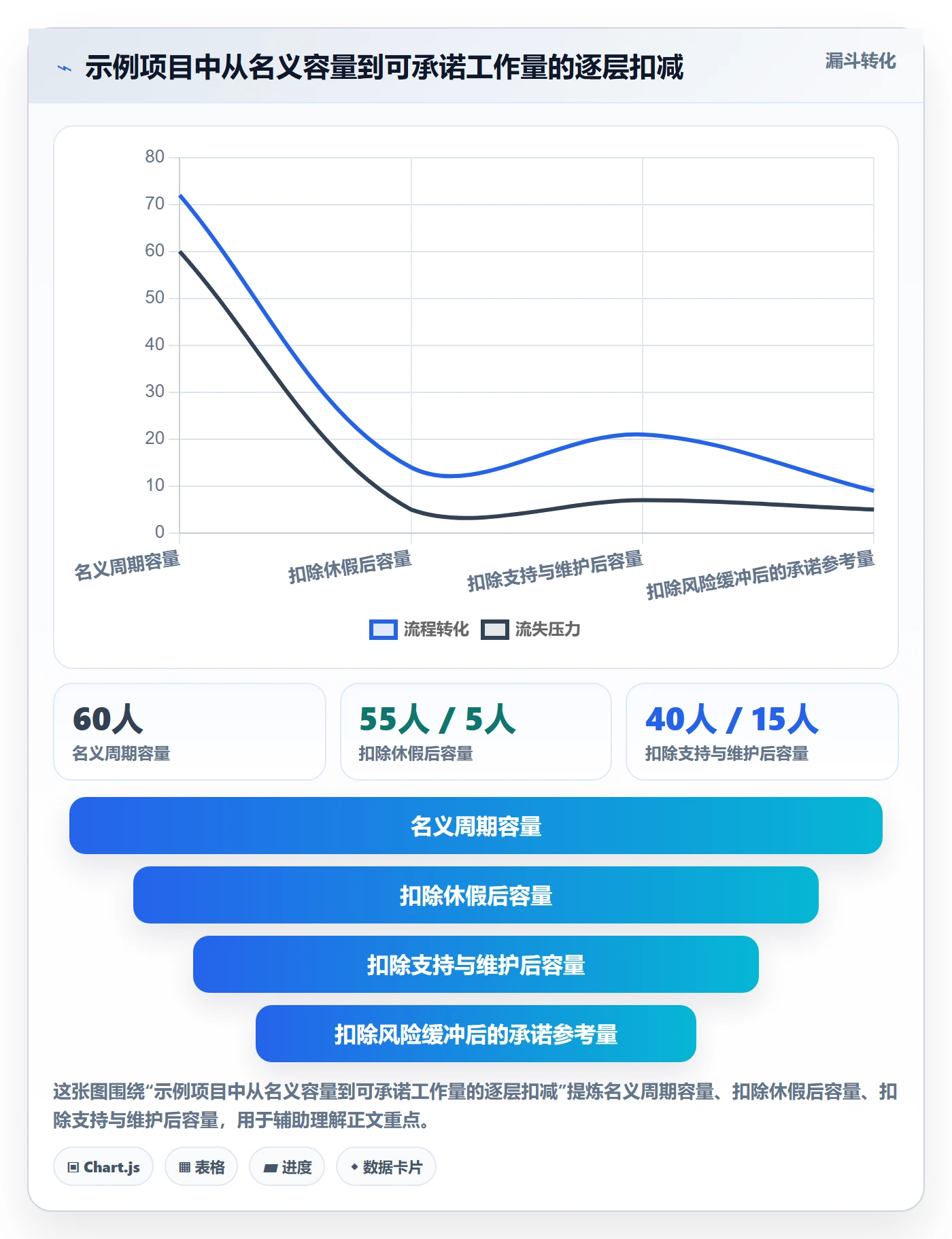 迭代计划怎么做?跨部门团队最佳实践:迭代管理从0到1