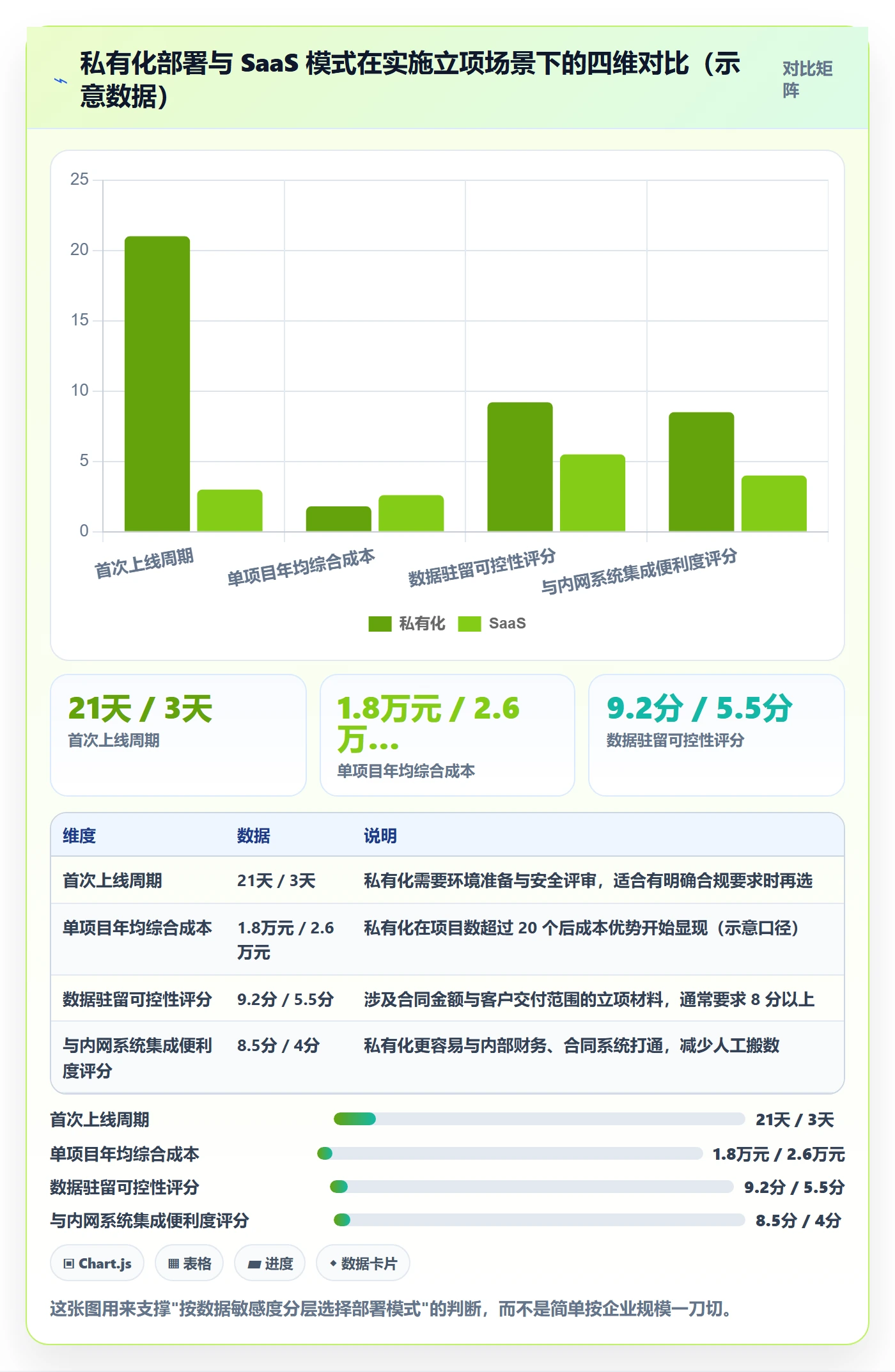 周期落地方案:实施团队开展项目立项的效率提升案例解析