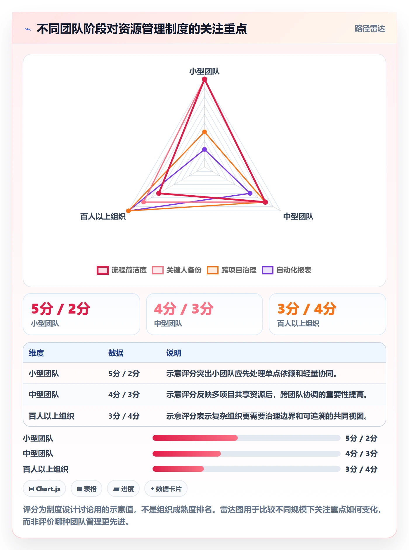 资源分配管理指南:研发团队如何做好资源管理,制度设计全流程