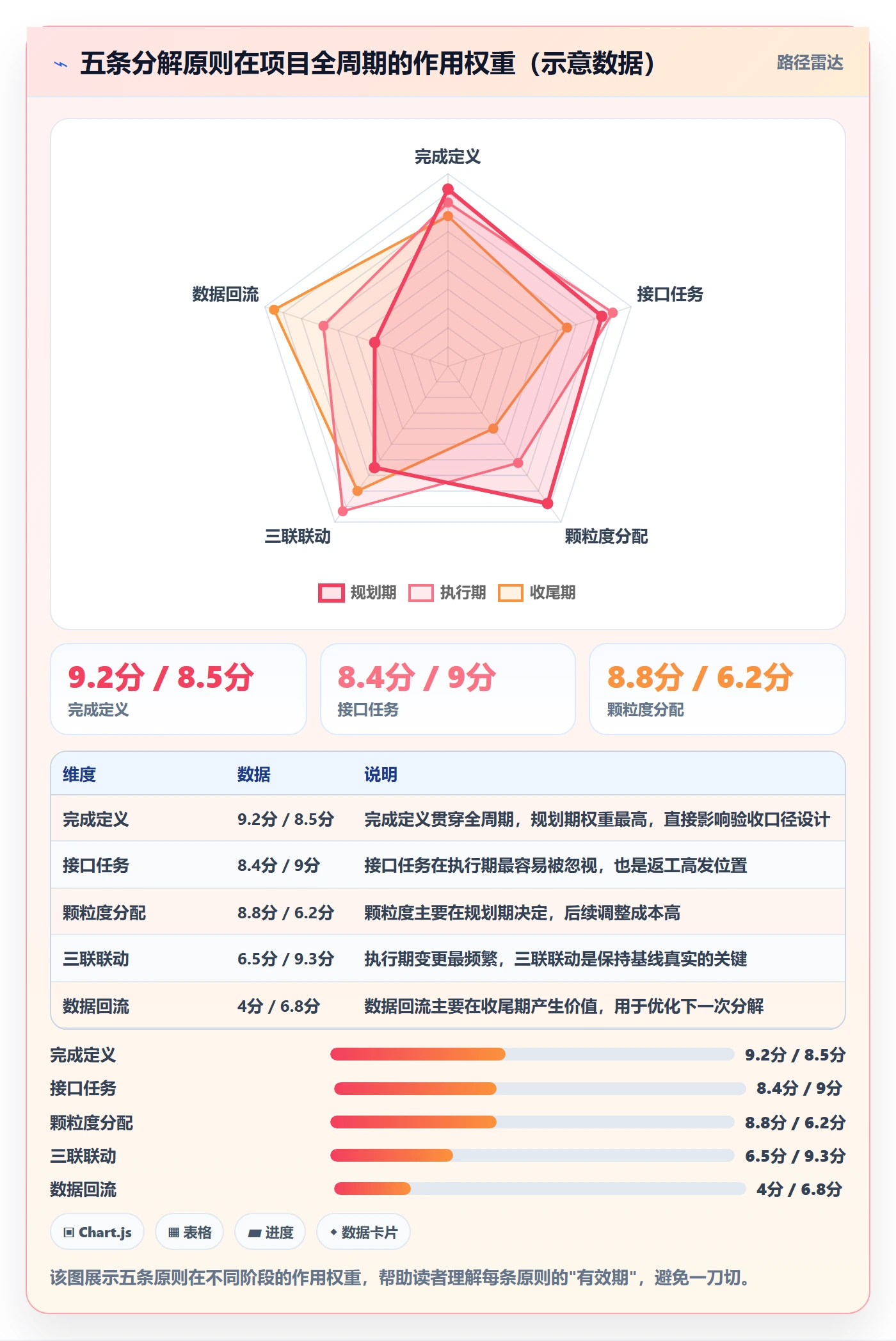 工作分解实操方法:企业管理者提升项目范围效率的数据分析方法与模板