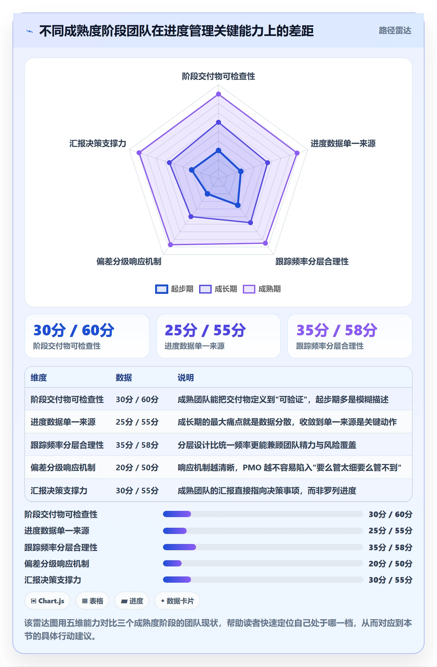 阶段进度落地方案:PMO开展进度管理的最佳实践案例解析